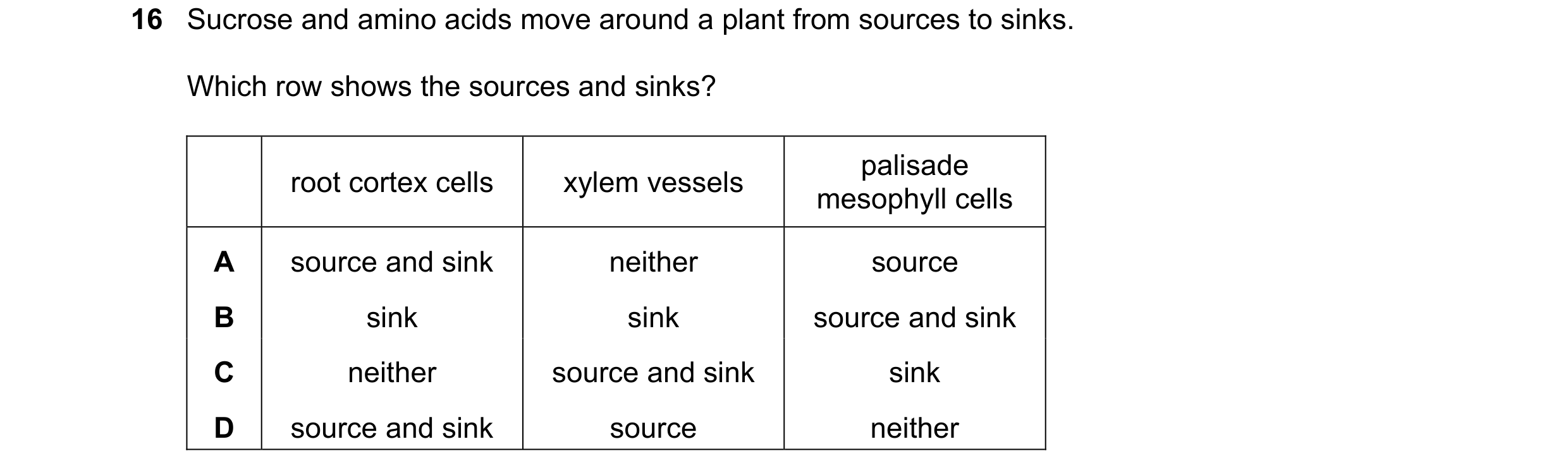 Question 11: Sucrose and amino acids move around a plant from sources to sinks. Which row shows the sources and sinks? palisade root cortex cells xylem …