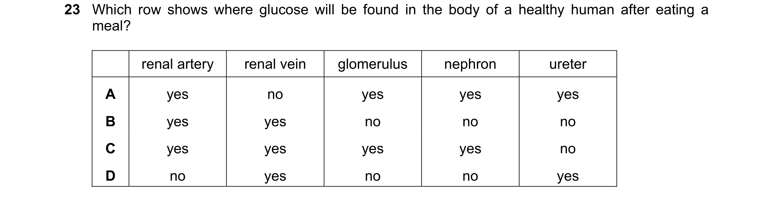 Question 20: Which row shows where glucose will be found in the body of a healthy human after eating a meal? renal artery renal vein glomerulus nephron …