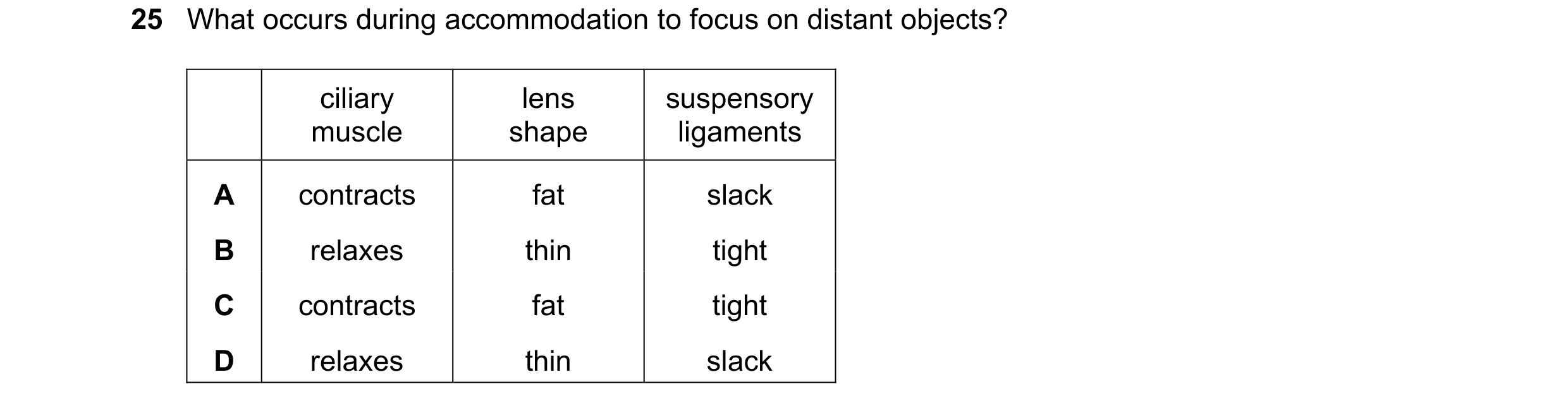Question 10: What occurs during accommodation to focus on distant objects? ciliary lens suspensory muscle shape ligaments A contracts fat slack B relaxe…