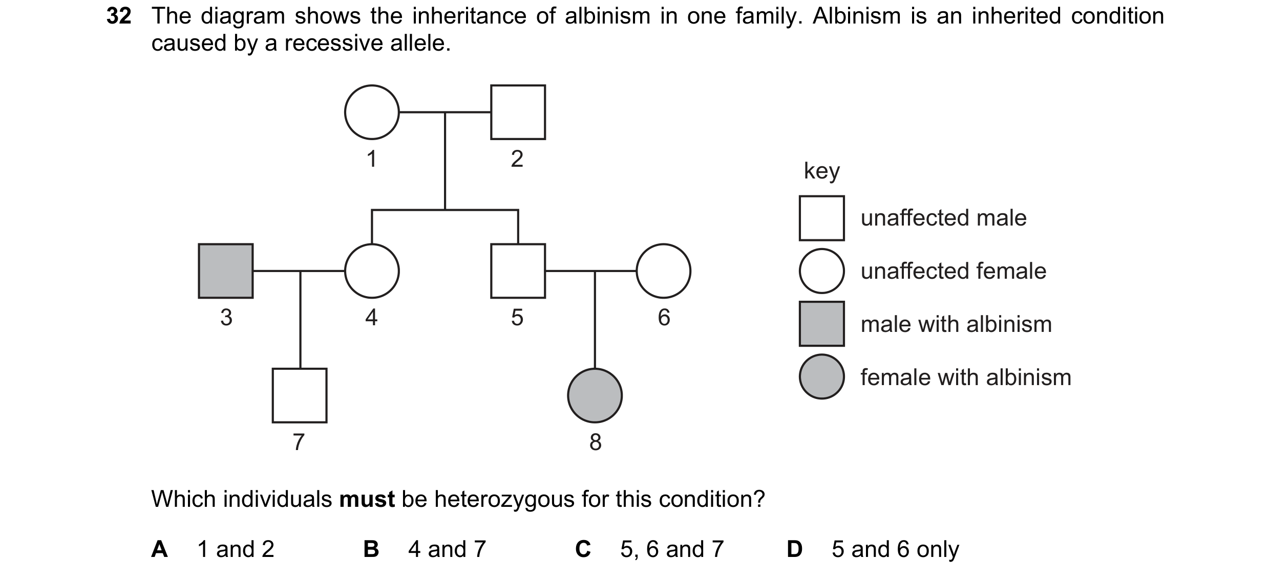 Question 17: The diagram shows the inheritance of albinism in one family. Albinism is an inherited condition caused by a recessive allele. 1 2 key unaff…