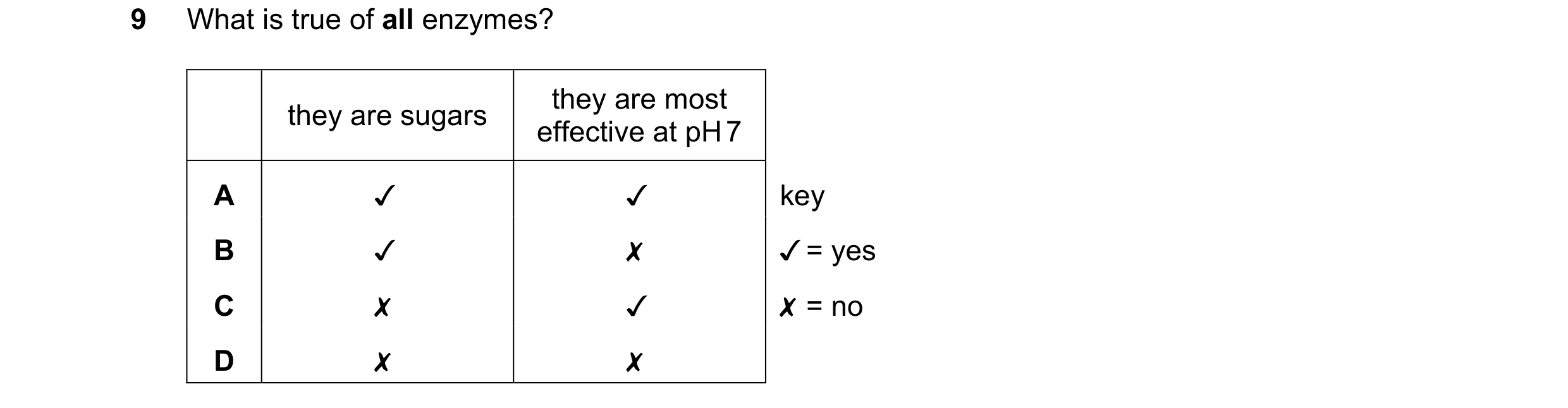 Question 31: What is true of all enzymes?

they are sugars

they are most
effective at pH 7

0 0O WwW >

x «KOK

v

x
v
x

key
v= yes

X =no