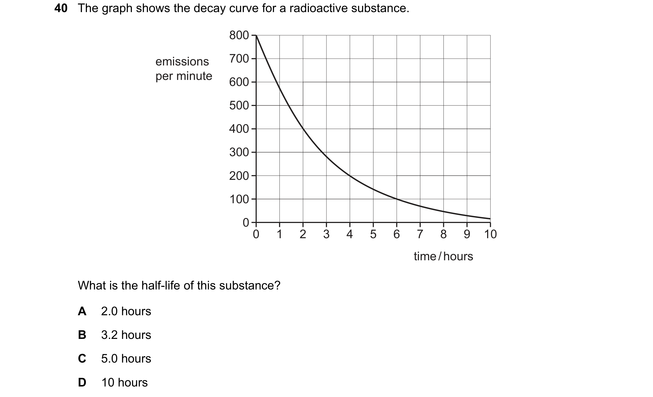 Question 10: The graph shows the decay curve for a radioactive substance. 800 emissions 700 per minute 600 500 400 300 200 100 0 0 1 2 3 4 5 6 7 8 9 10 …