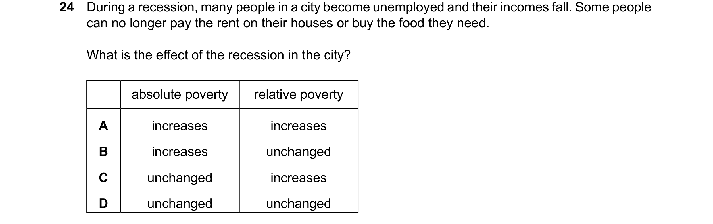 Question 13: During a recession, many people in a city become unemployed and their incomes fall. Some people can no longer pay the rent on their houses …