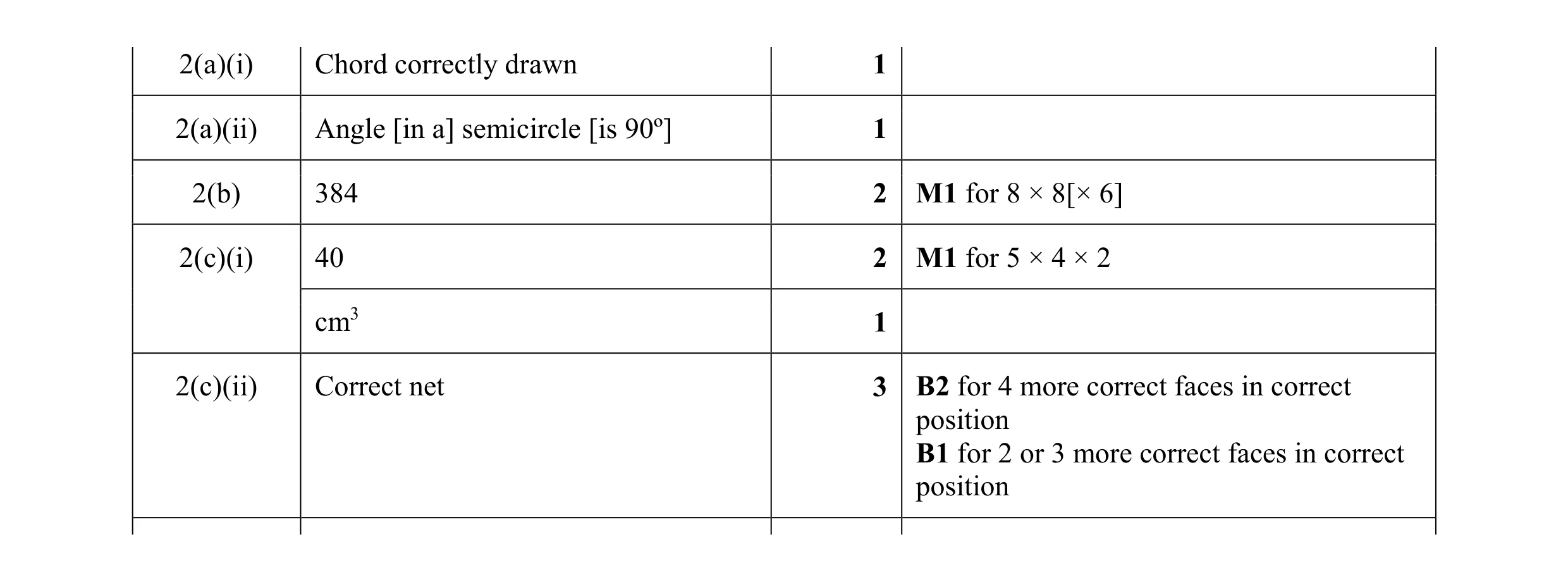Mark scheme for question 1