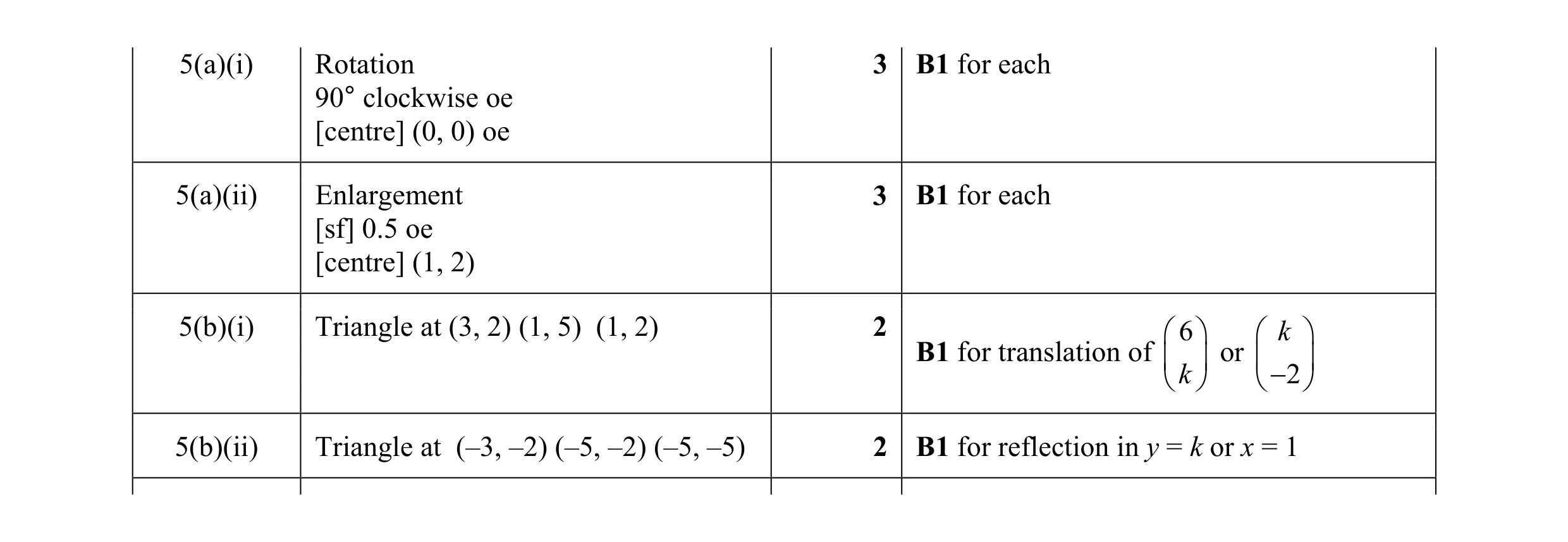 Mark scheme for question 2