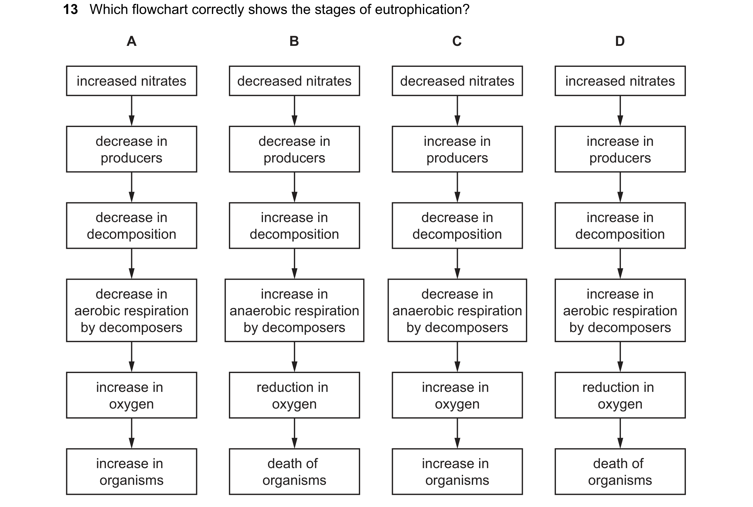 Question 7: Which flowchart correctly shows the stages of eutrophication? A B C D increased nitrates decreased nitrates decreased nitrates increased ni…