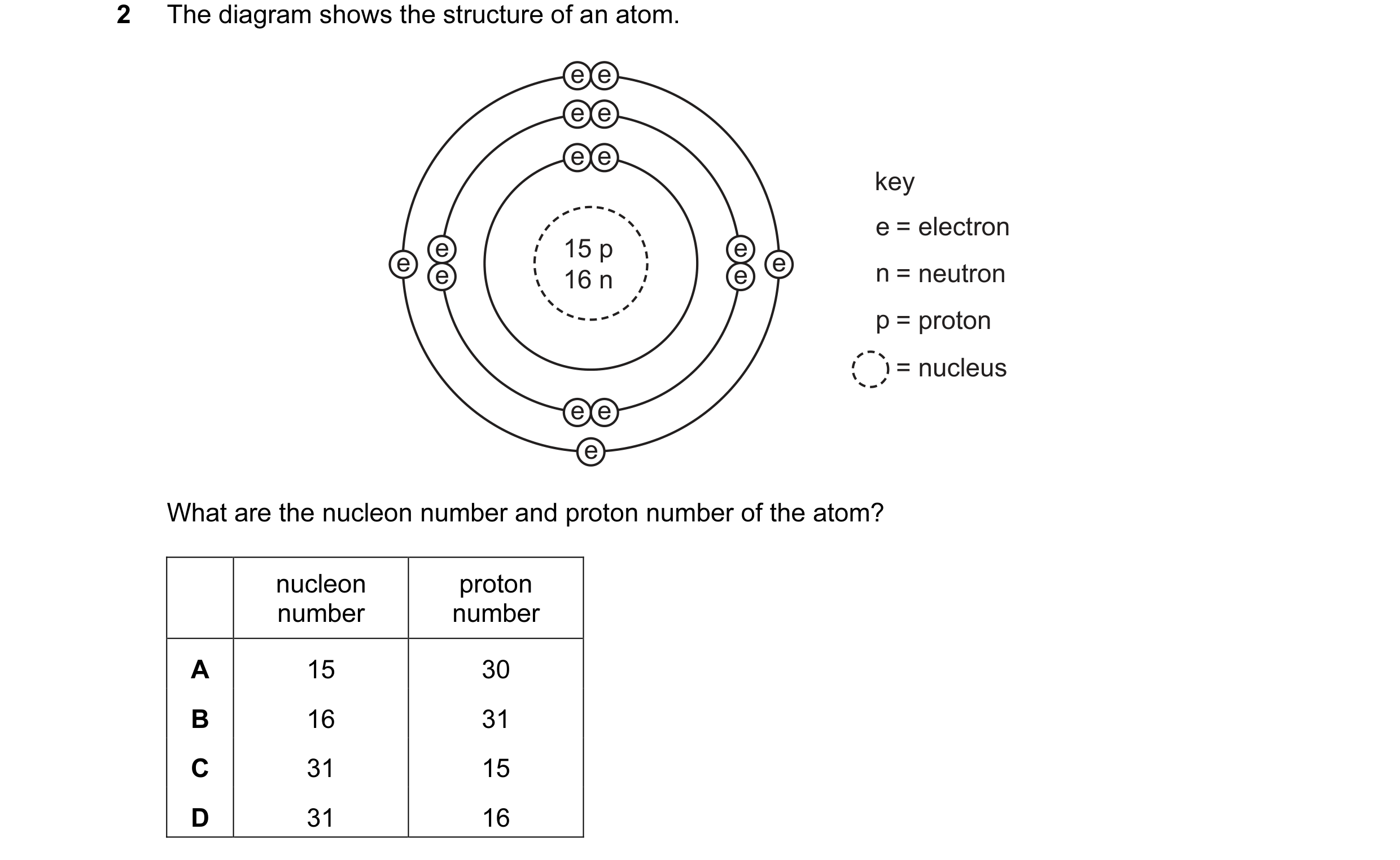Question 13: The diagram shows the structure of an atom. e e e e e e key e = electron e 15 p e e e n = neutron e 16 n e p = proton = nucleus e e e What …