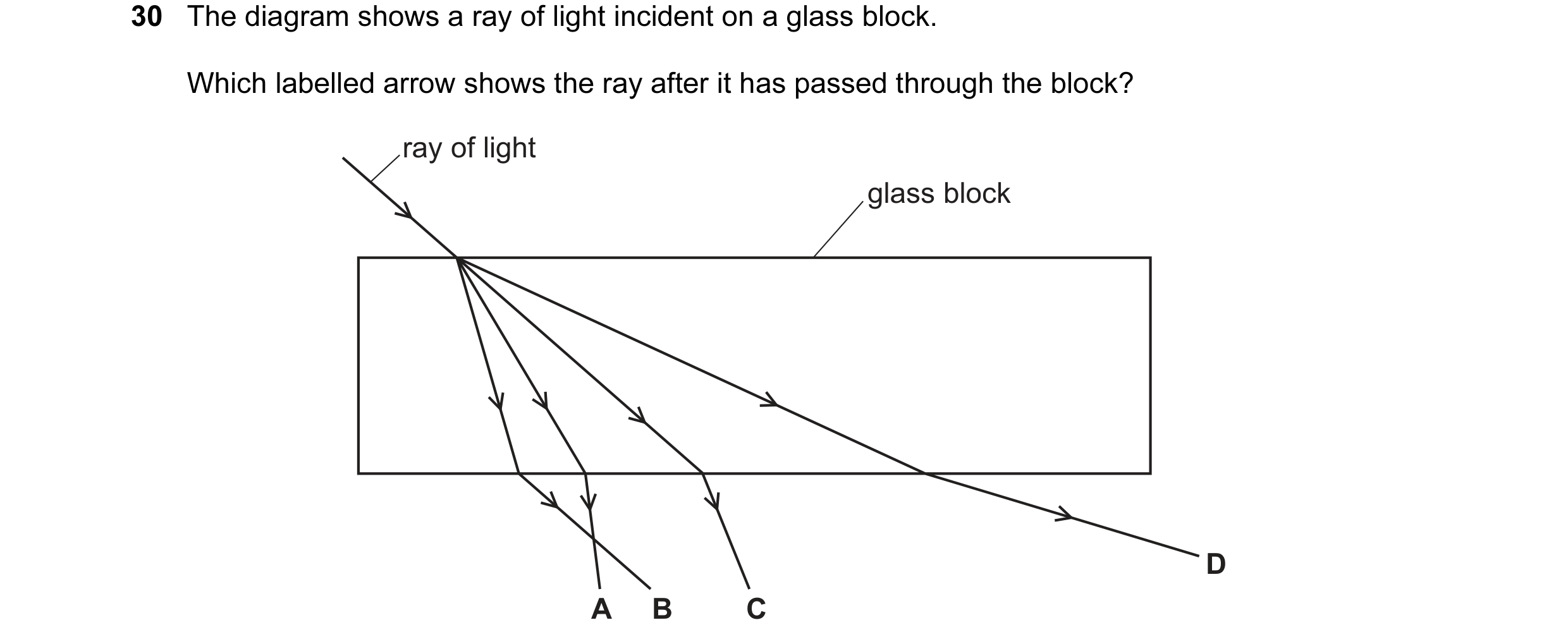 Question 14: The diagram shows a ray of light incident on a glass block. Which labelled arrow shows the ray after it has passed through the block? ray o…