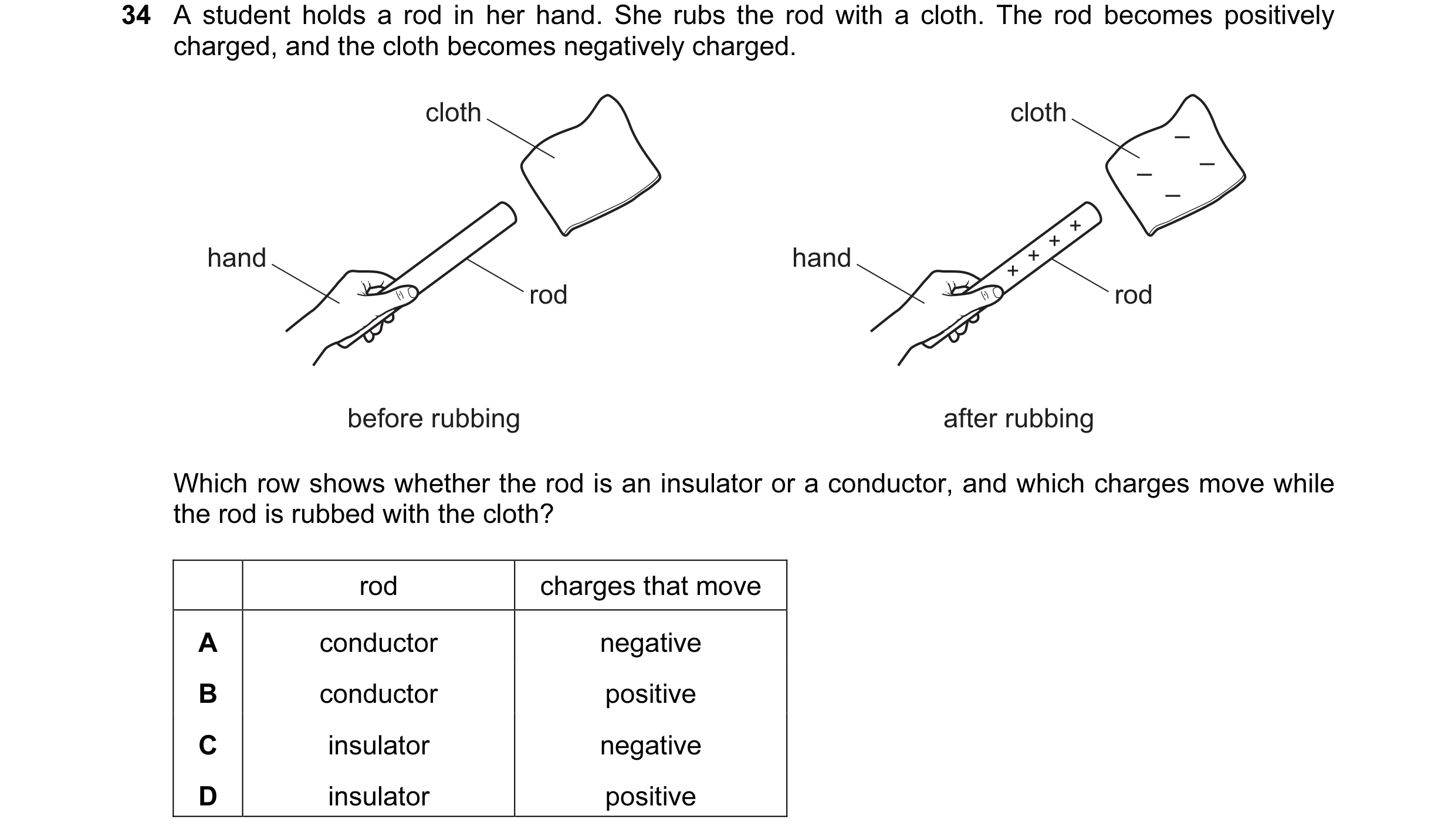 Question 13: A student holds a rod in her hand. She rubs the rod with a cloth. The rod becomes positively charged, and the cloth becomes negatively char…
