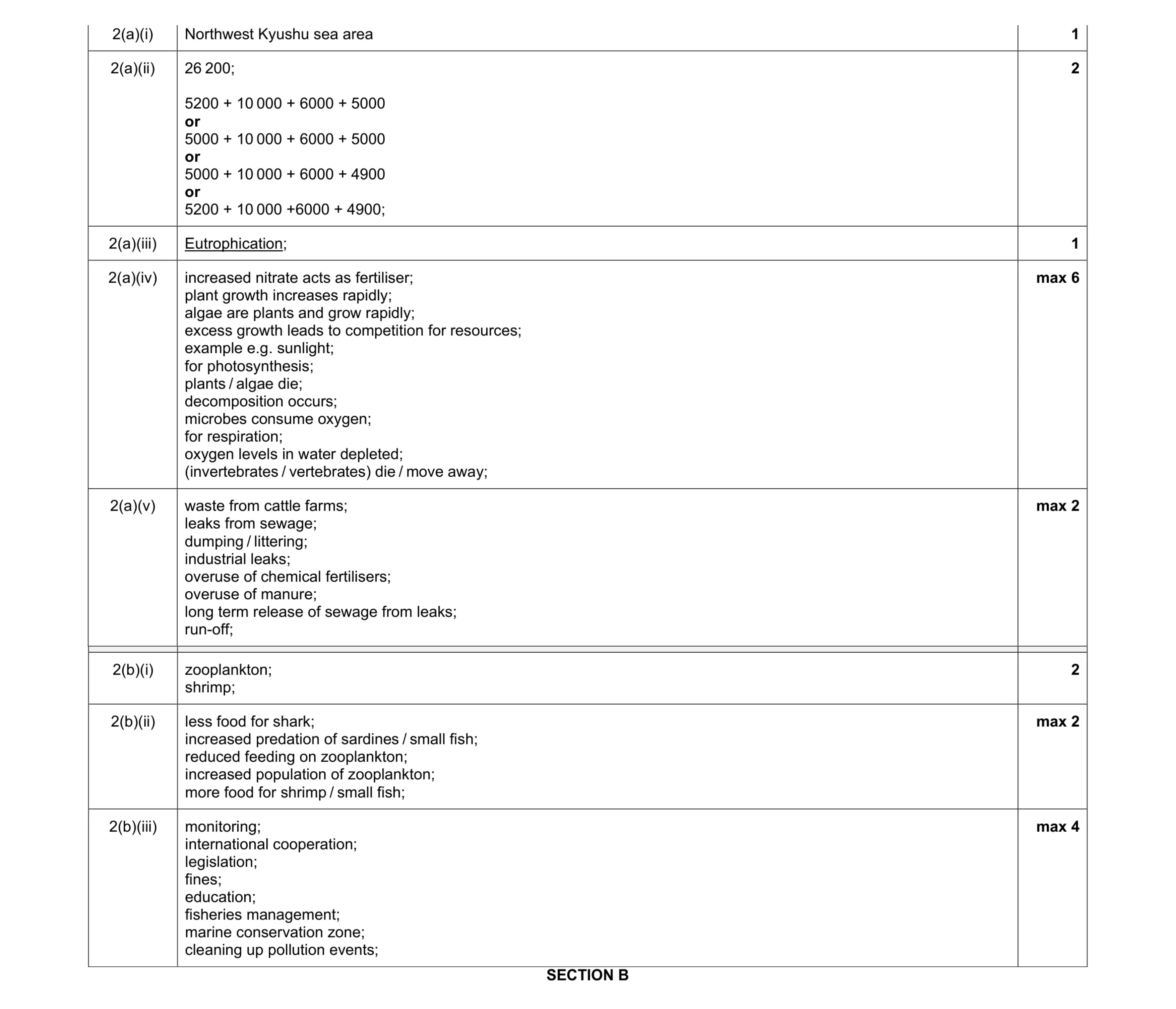 Mark scheme for question 13