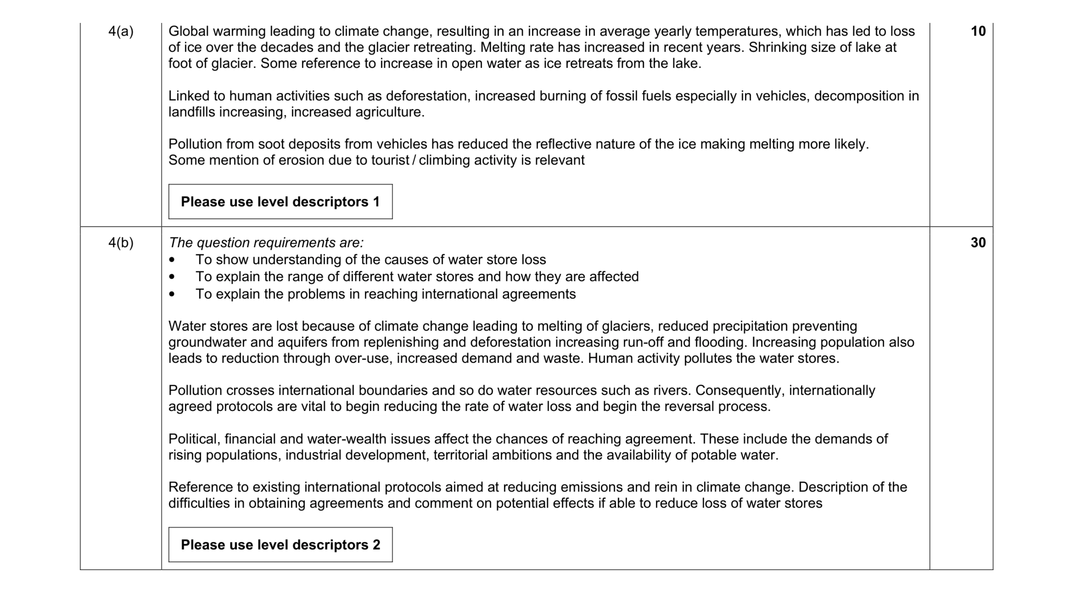 Mark scheme for question 1