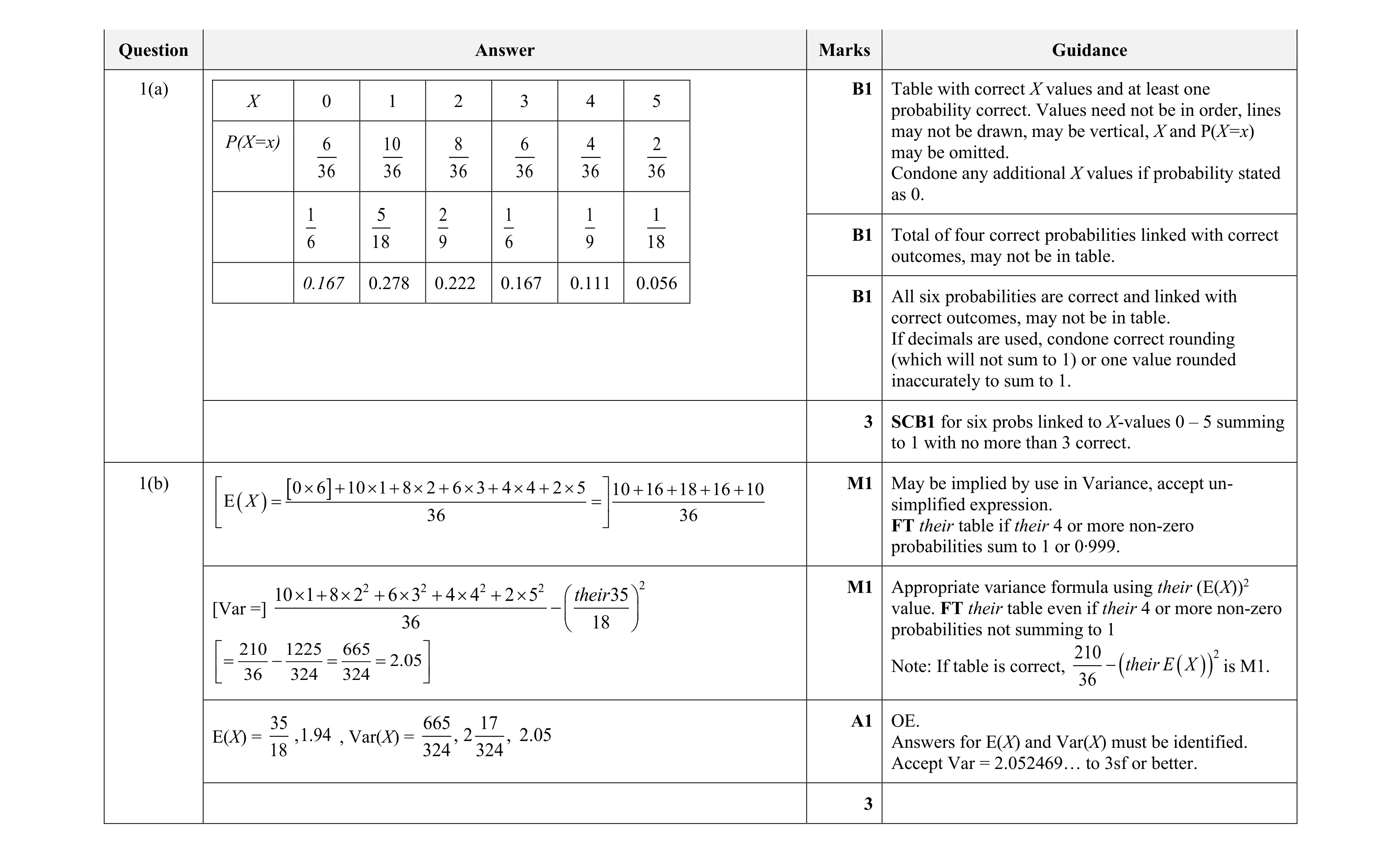 Mark scheme for question 106