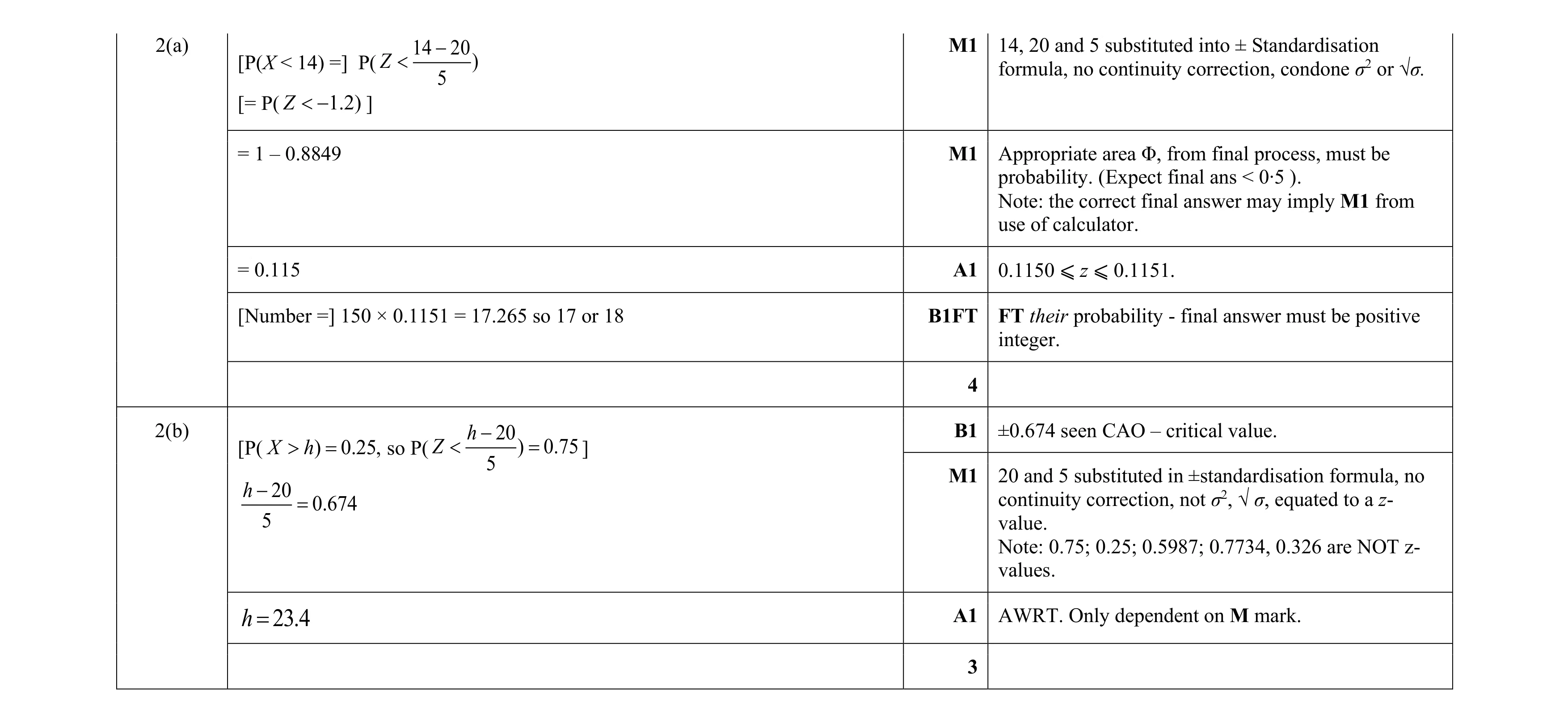 Mark scheme for question 46