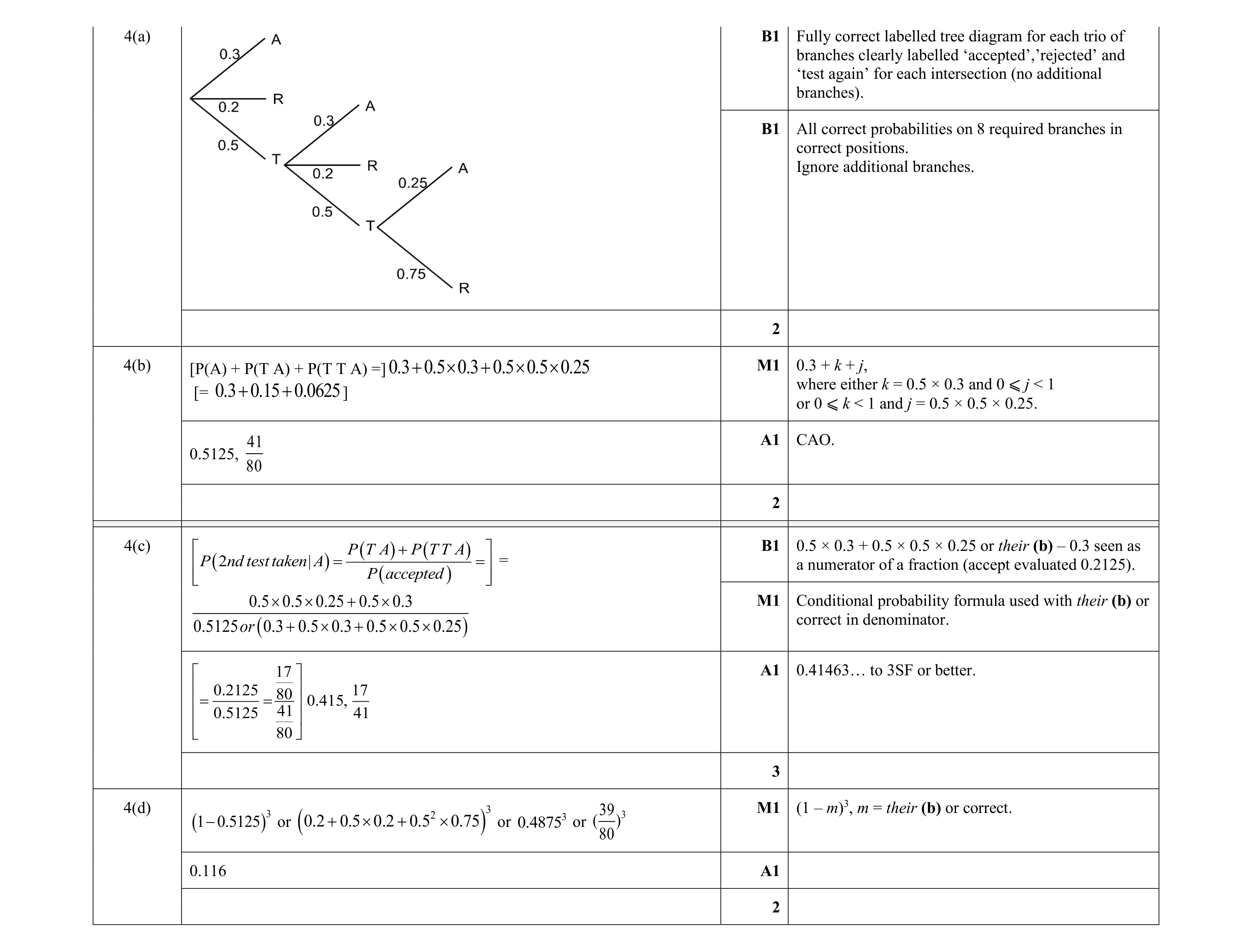 Mark scheme for question 108