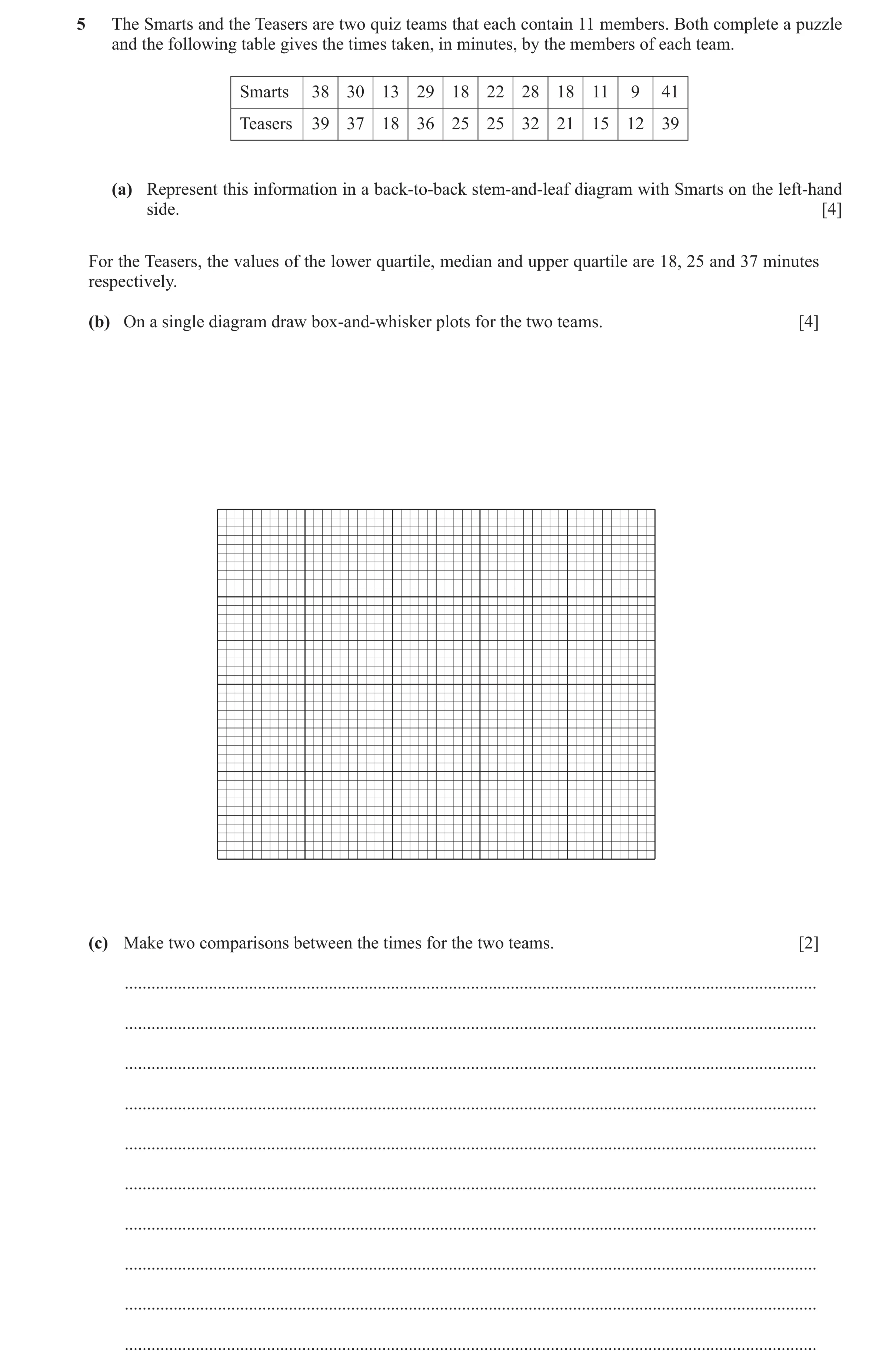 Question 47: The Smarts and the Teasers are two quiz teams that each contain 11 members. Both complete a puzzle and the following table gives the times …