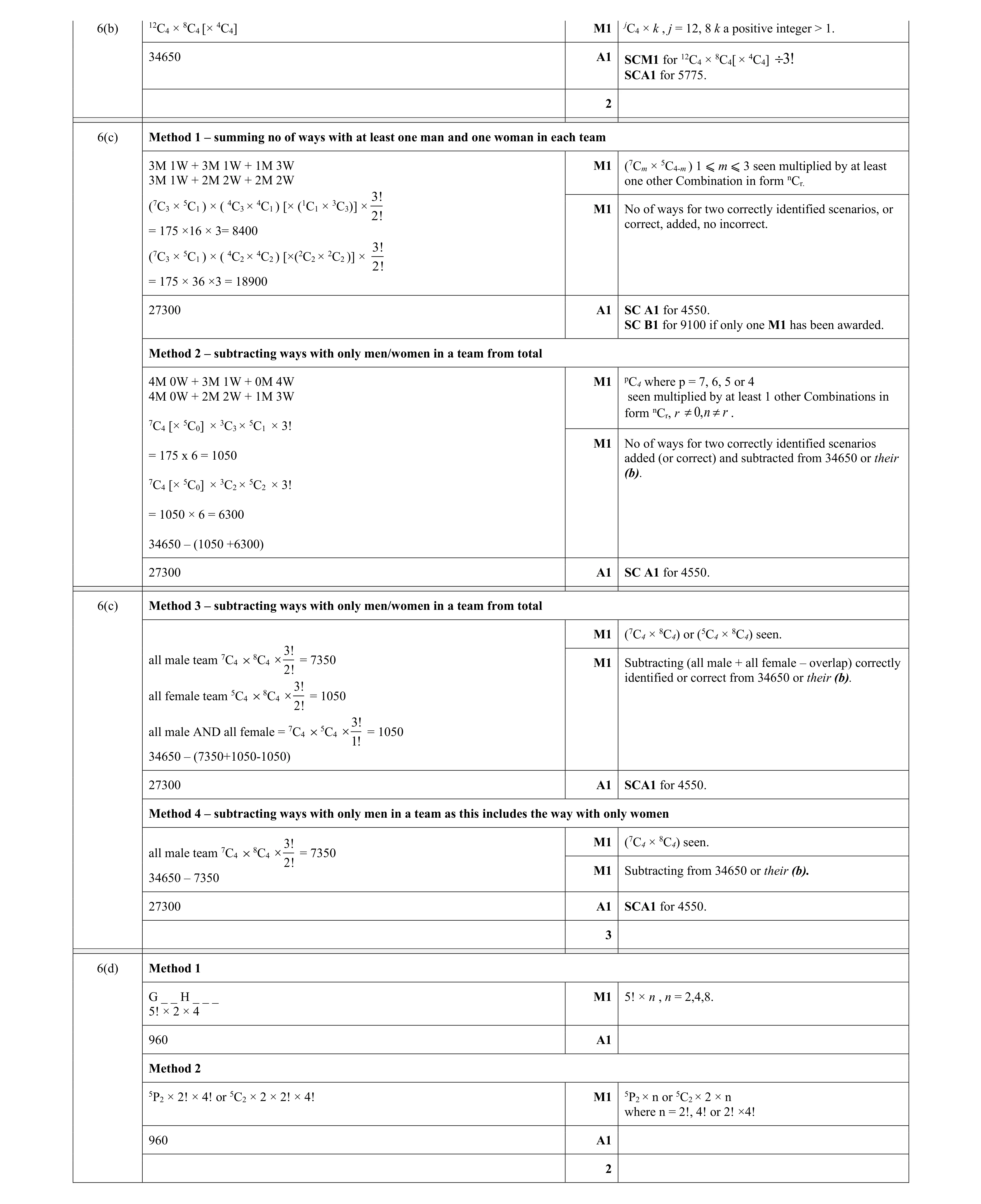Mark scheme for question 109
