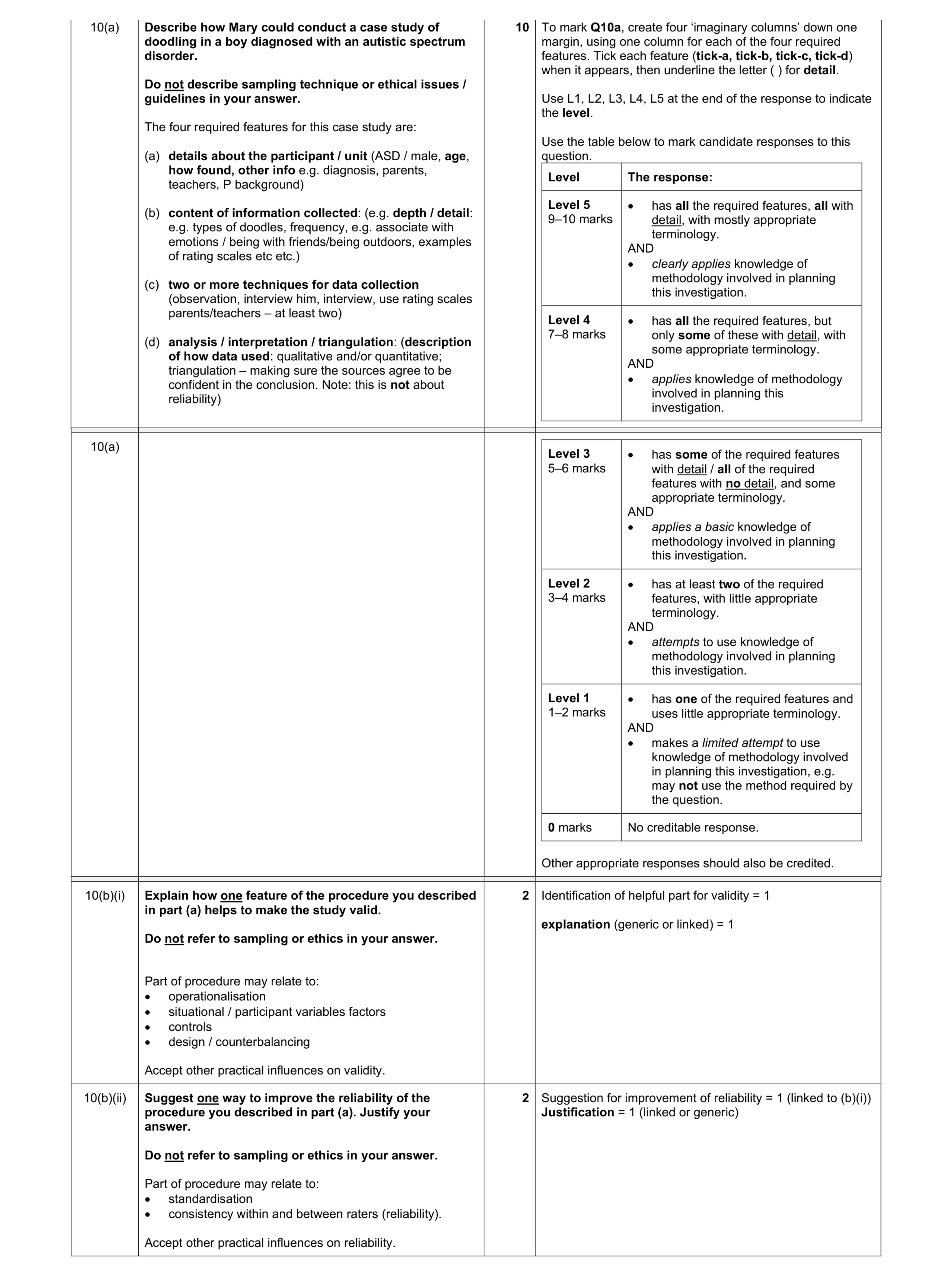 Mark scheme for question 395