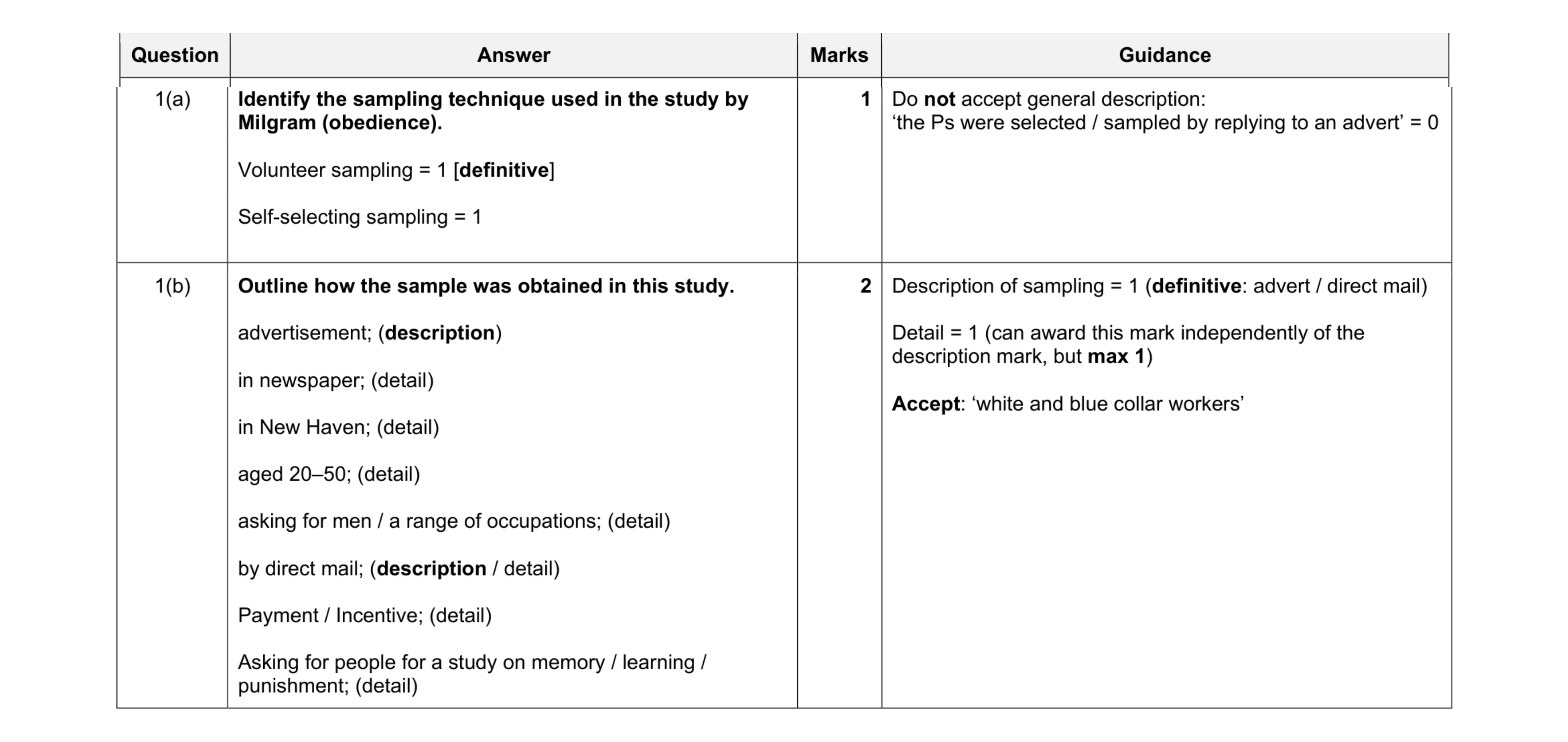 Mark scheme for question 387