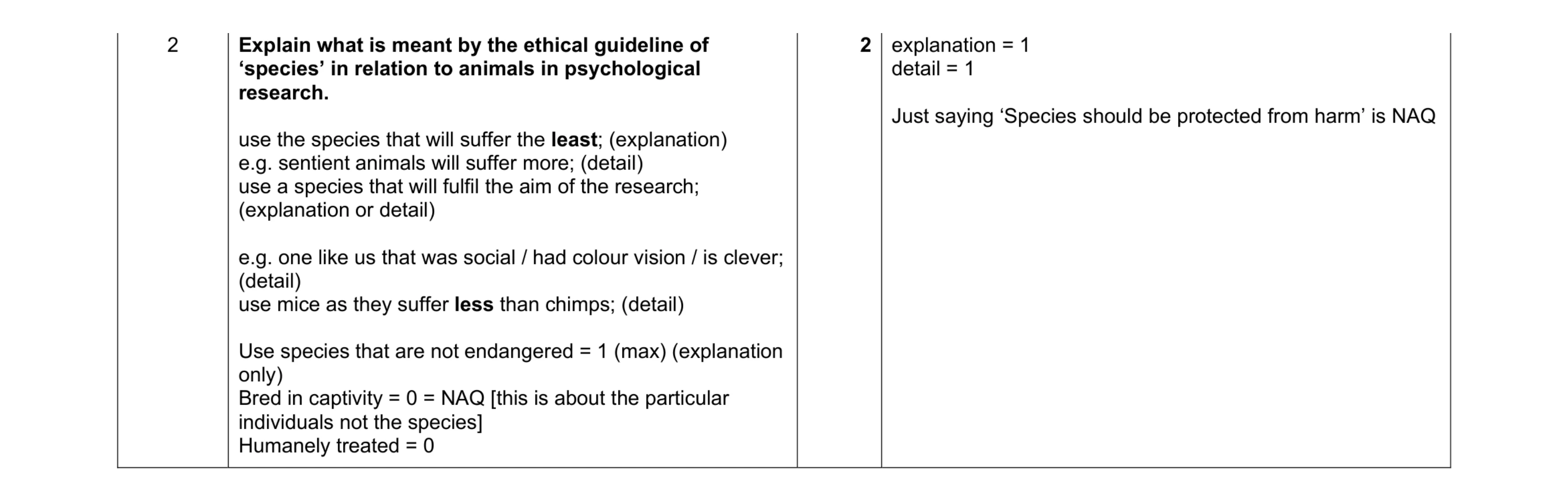 Mark scheme for question 388