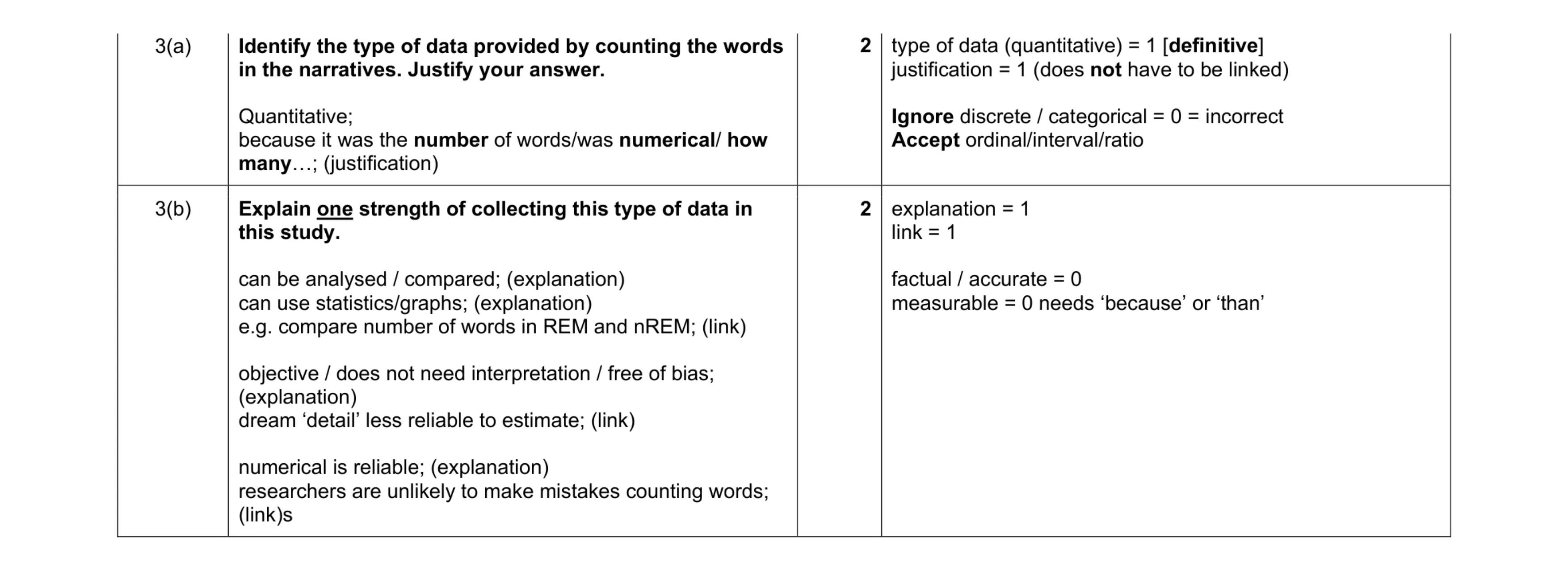 Mark scheme for question 389