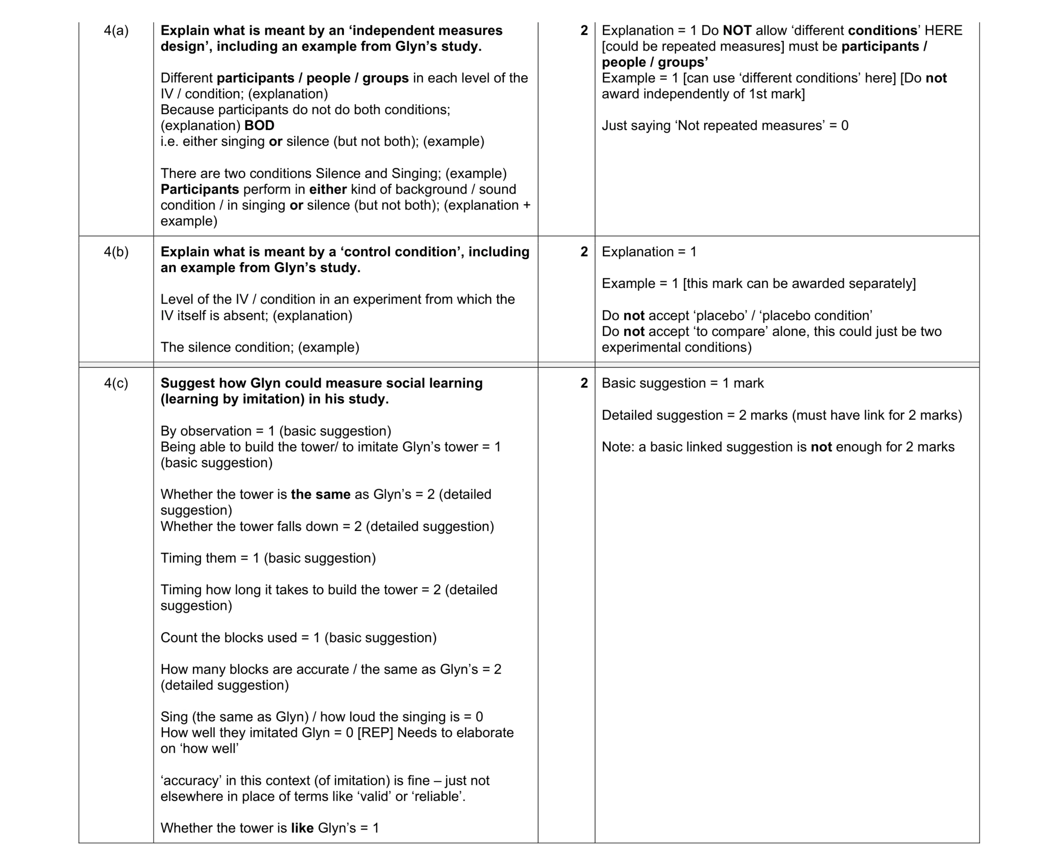 Mark scheme for question 390
