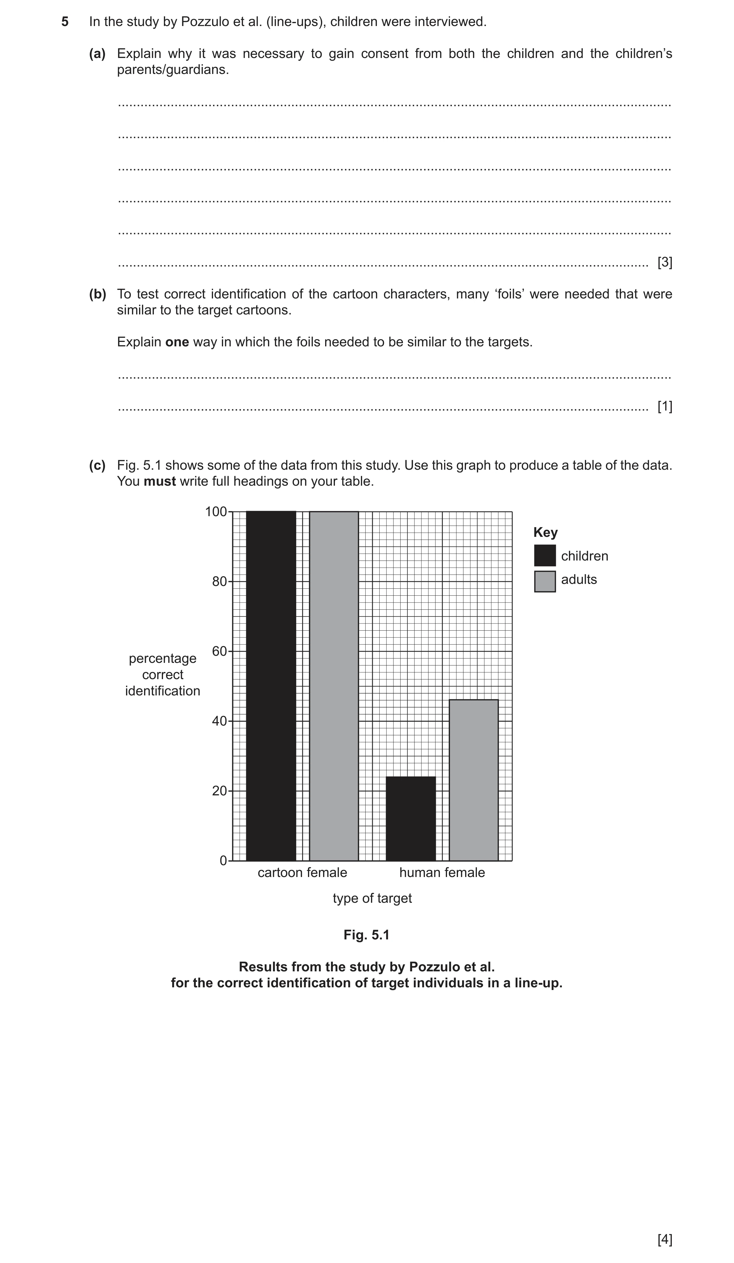 Question 391: In the study by Pozzulo et al. (line-ups), children were interviewed. (a) Explain why it was necessary to gain consent from both the childr…