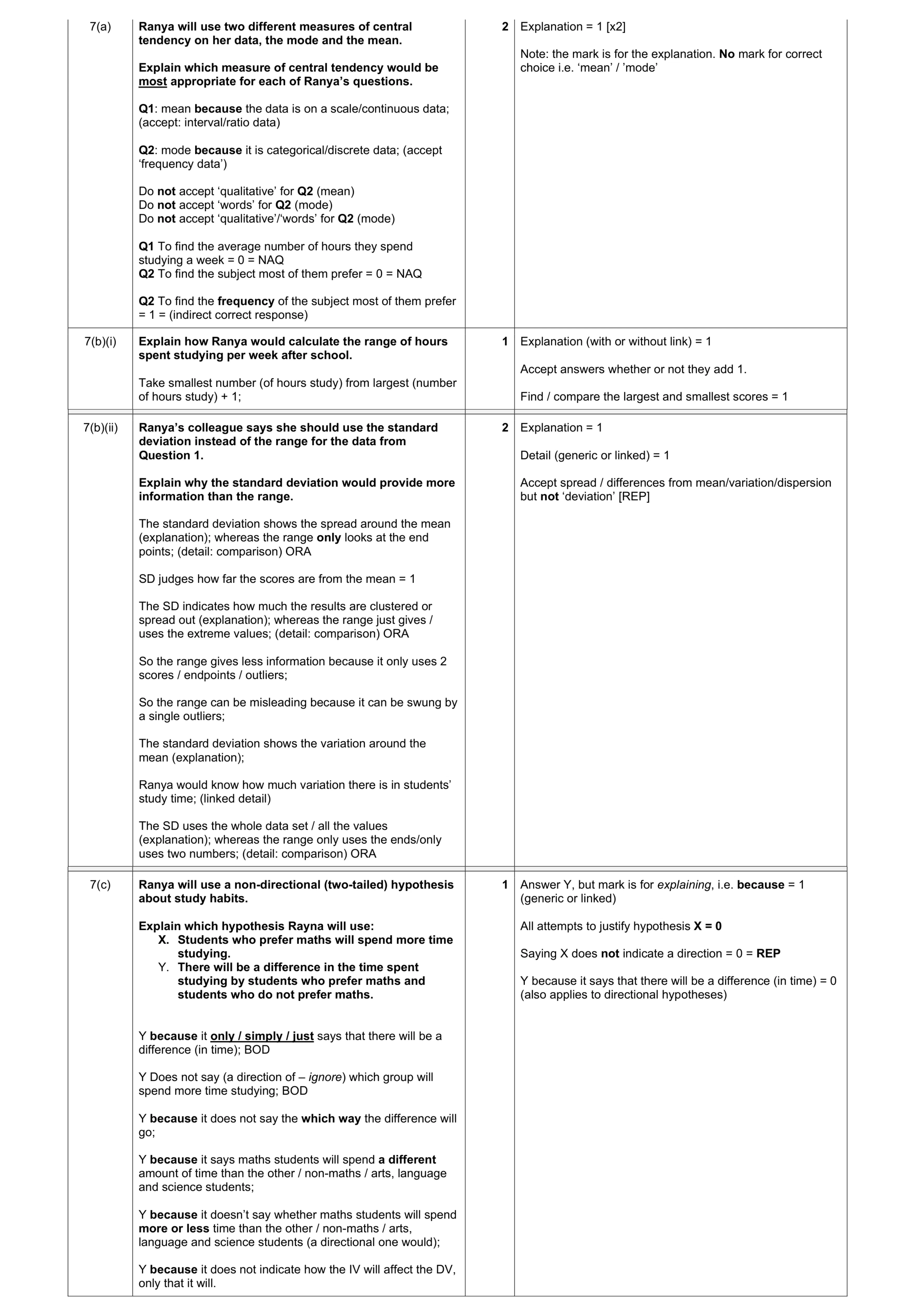 Mark scheme for question 393