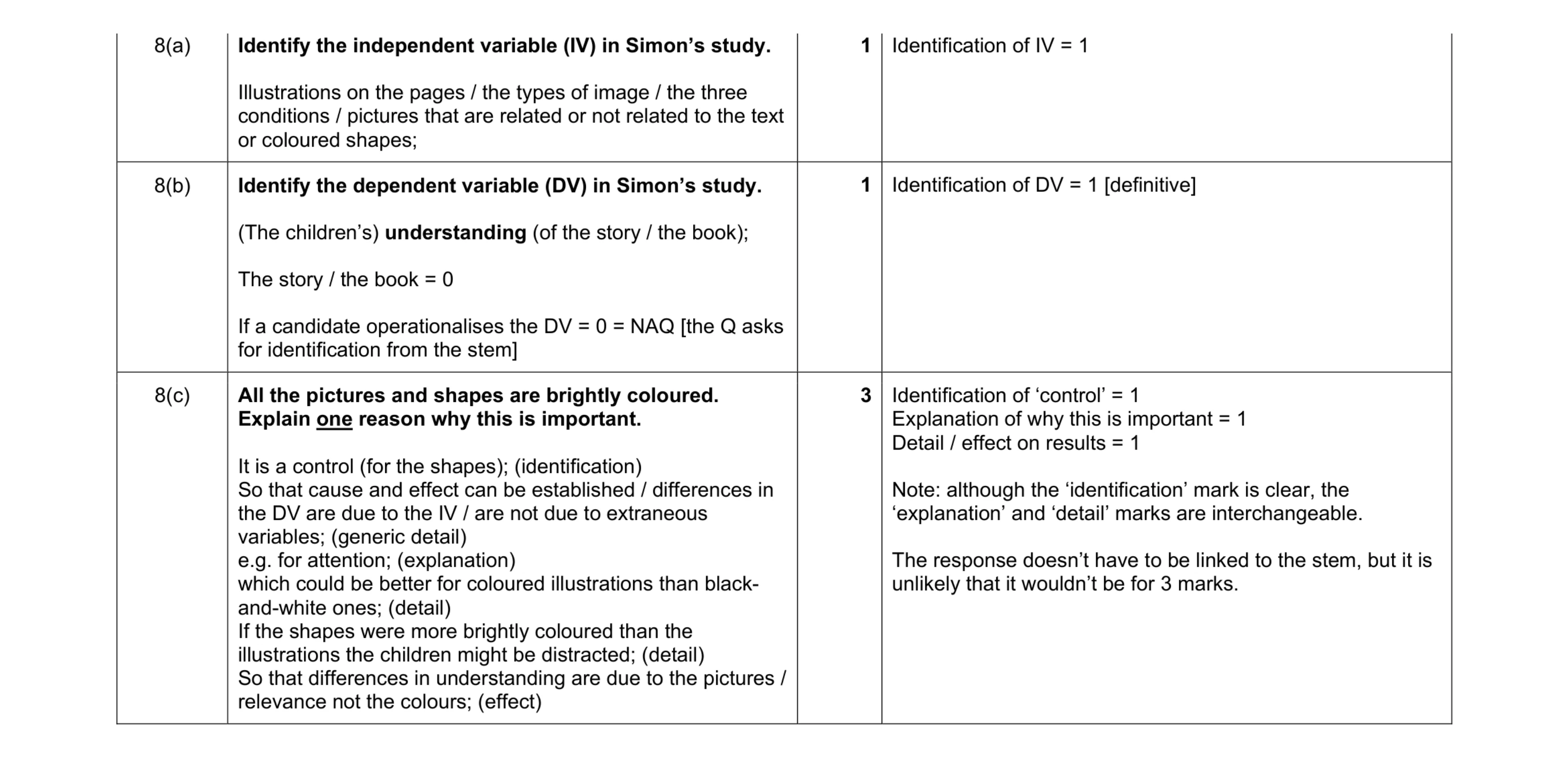 Mark scheme for question 394