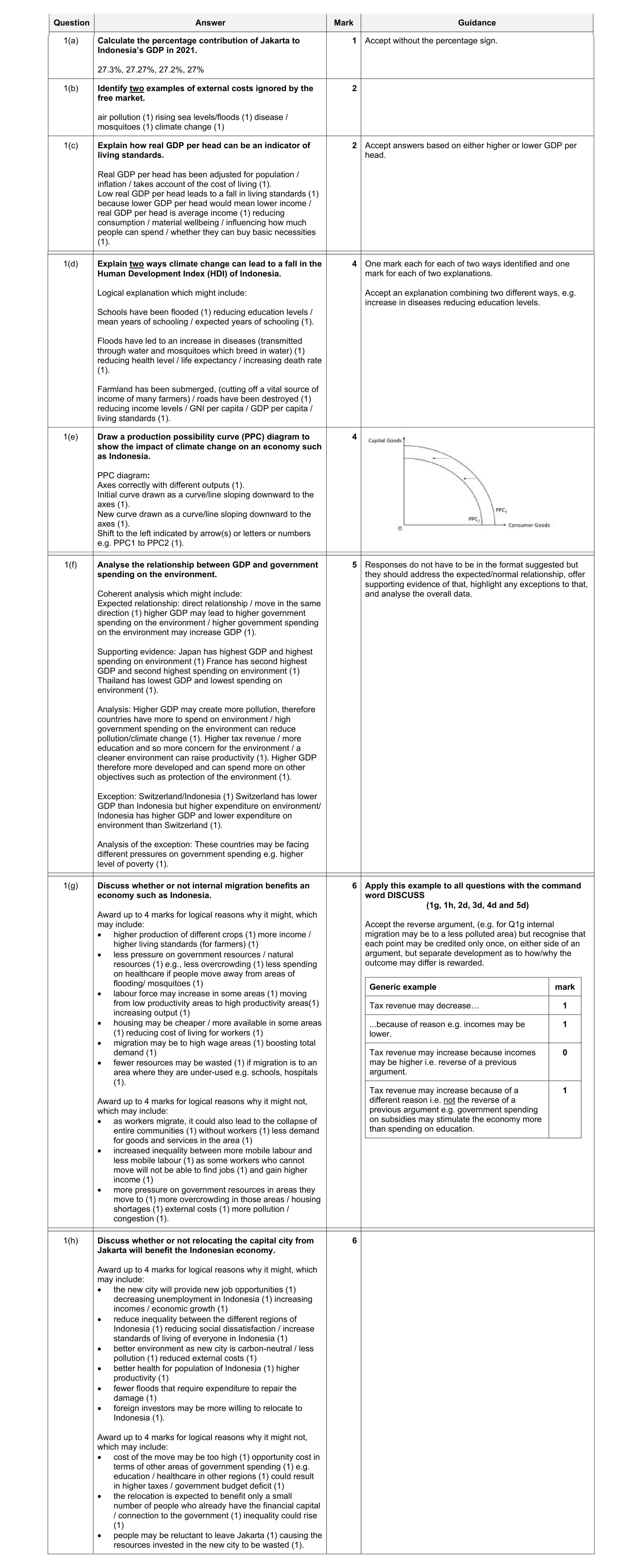 Mark scheme for question 28