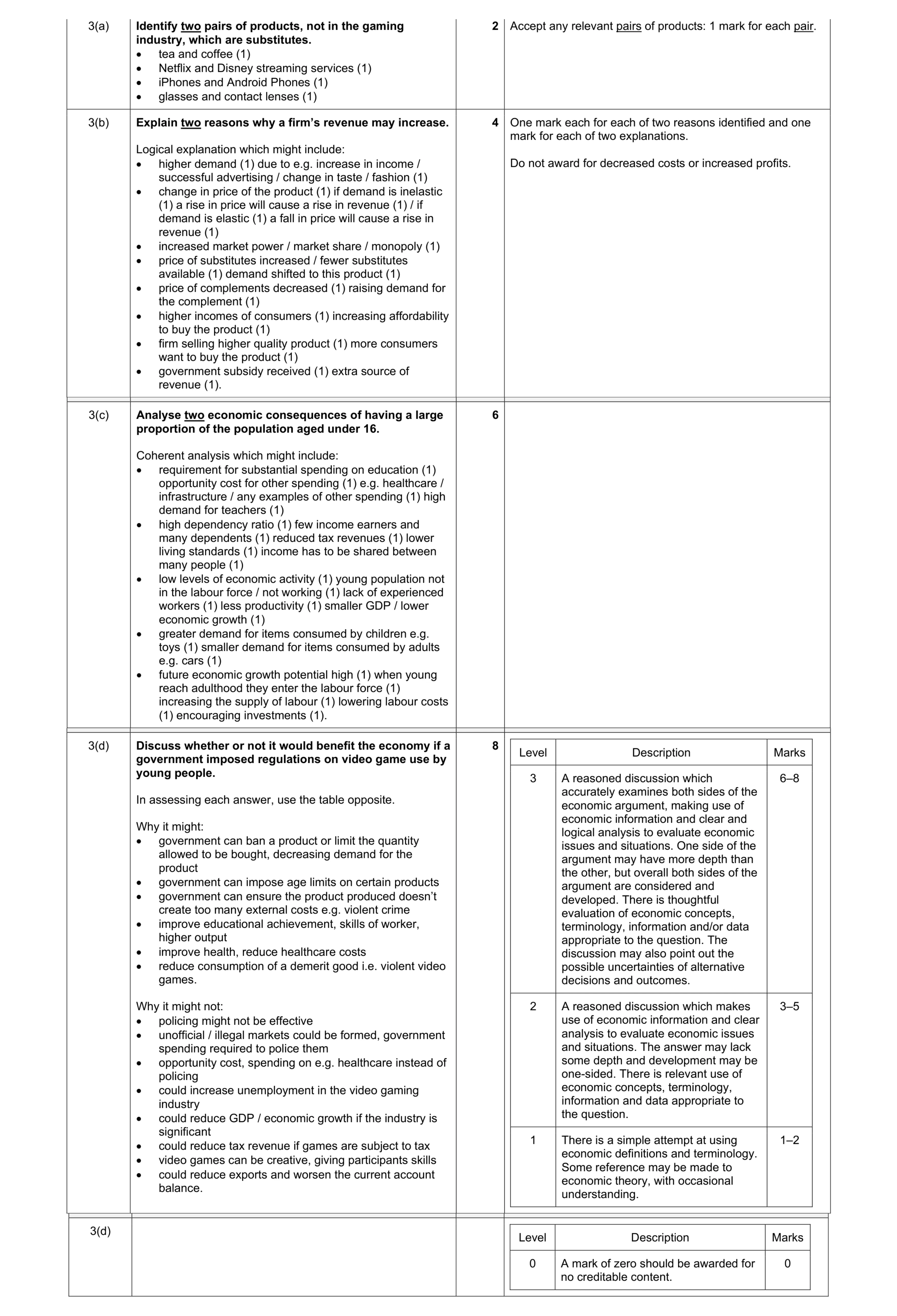 Mark scheme for question 54