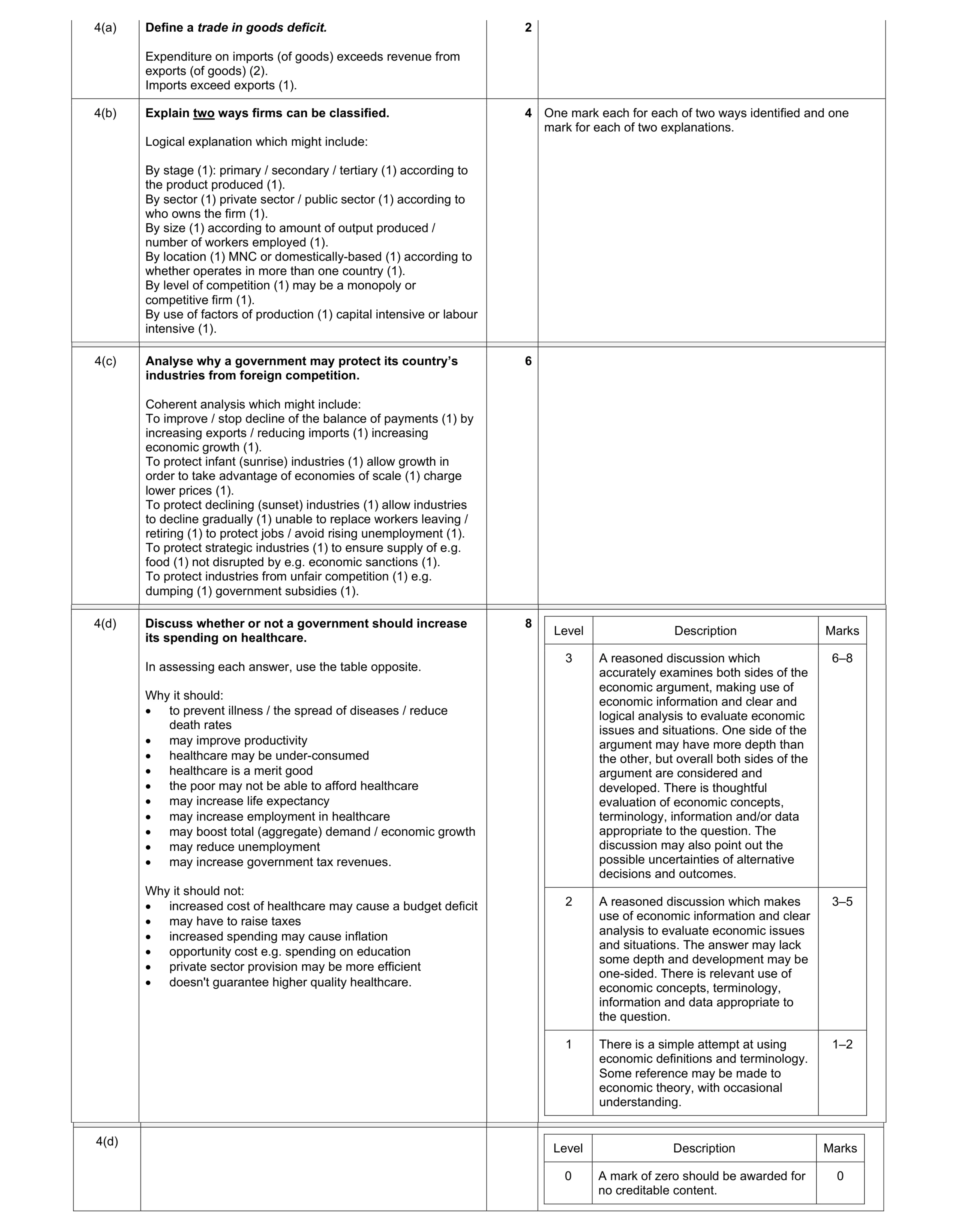 Mark scheme for question 44