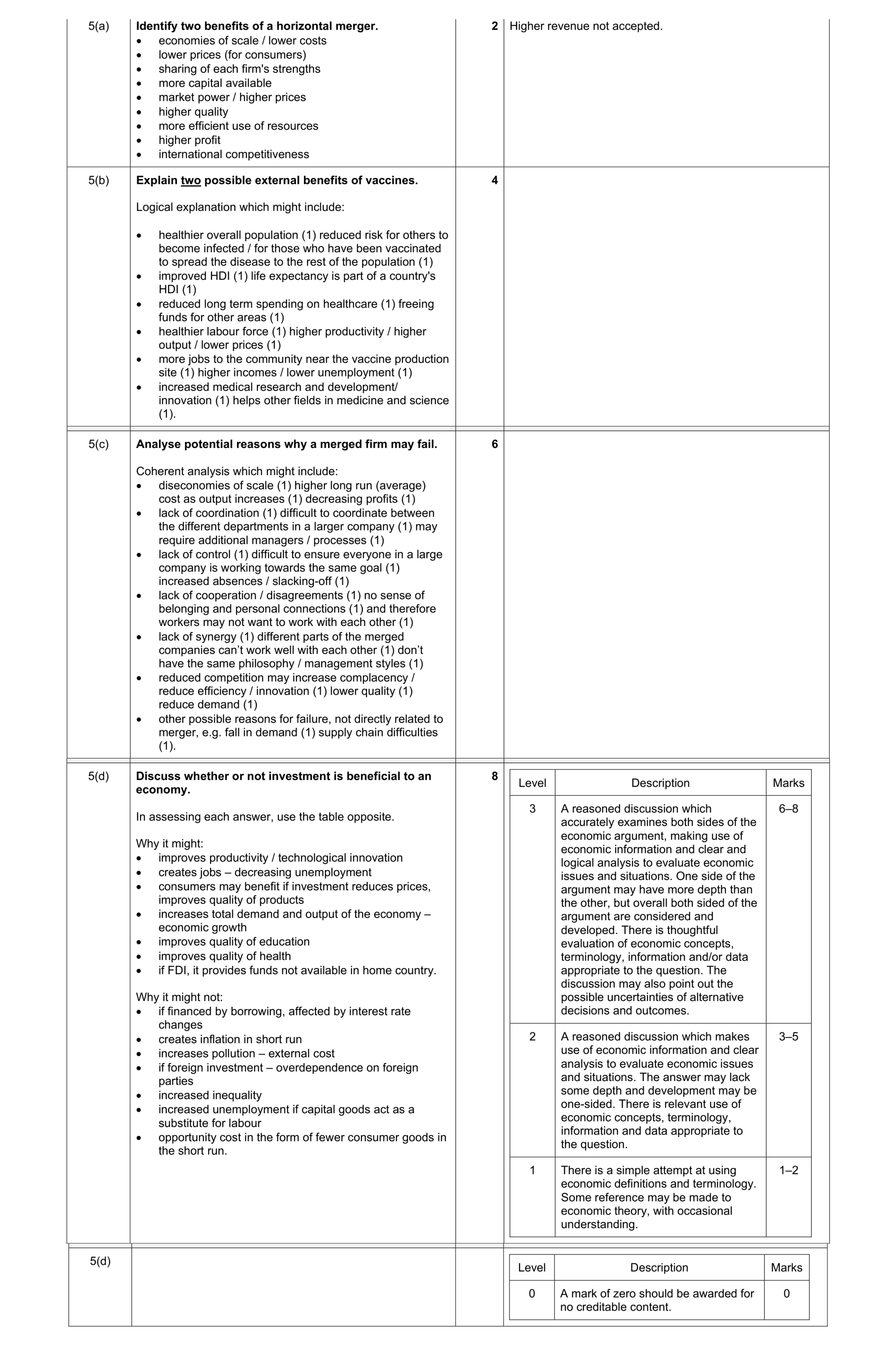 Mark scheme for question 45