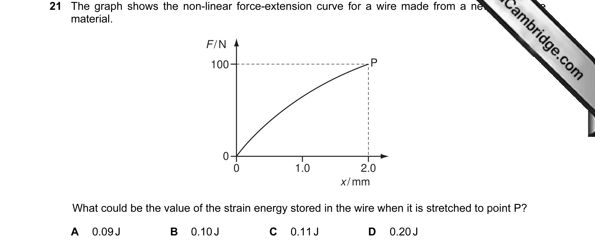 Question 16: The graph shows the non-linear force-extension curve for a wire made from a new composite material. F / N 100 P 0 0 1.0 2.0 x / mm What cou…