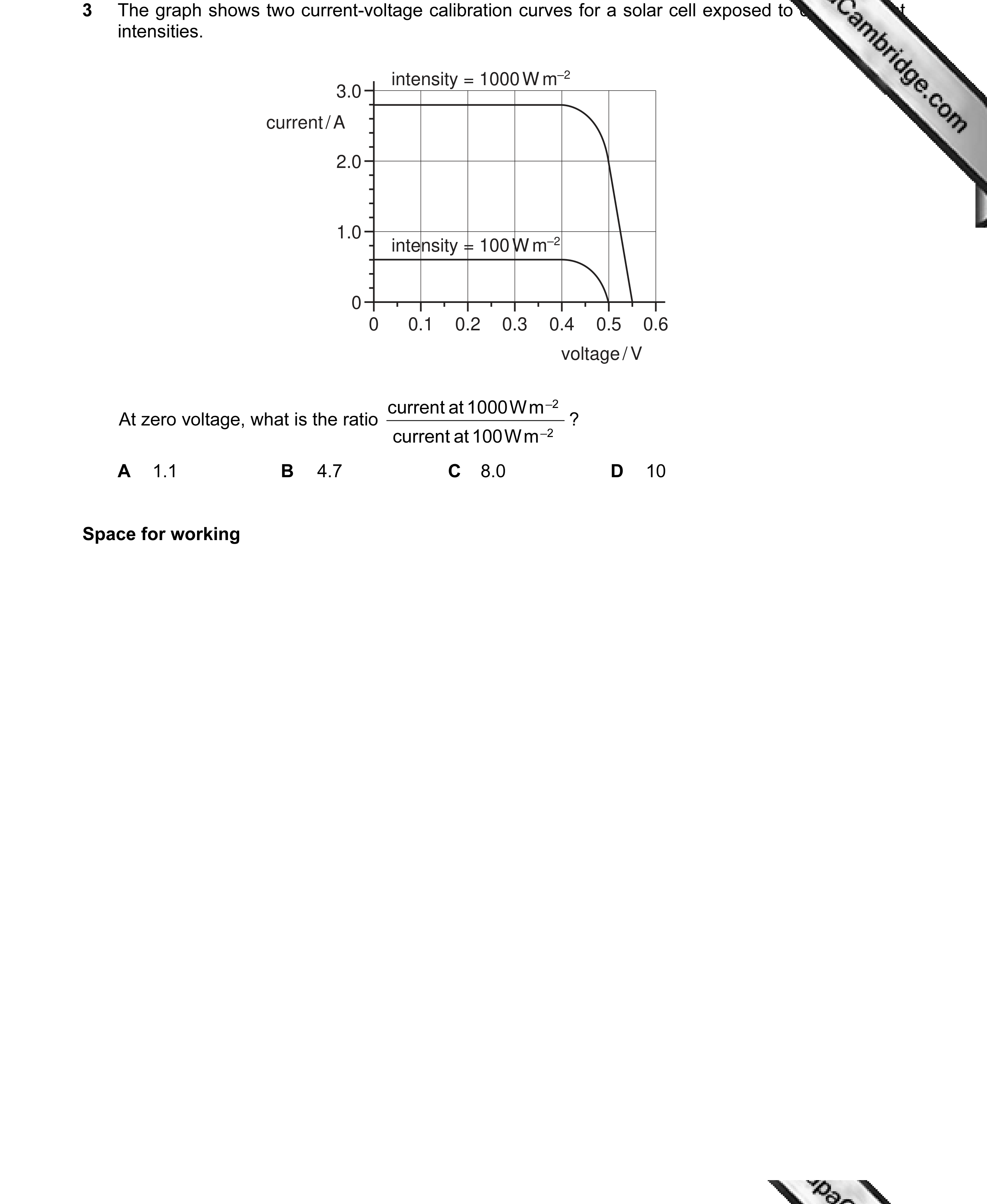 Question 9: The graph shows two current-voltage calibration curves for a solar cell exposed to different light intensities. intensity = 1000 W m–2 3.0 …