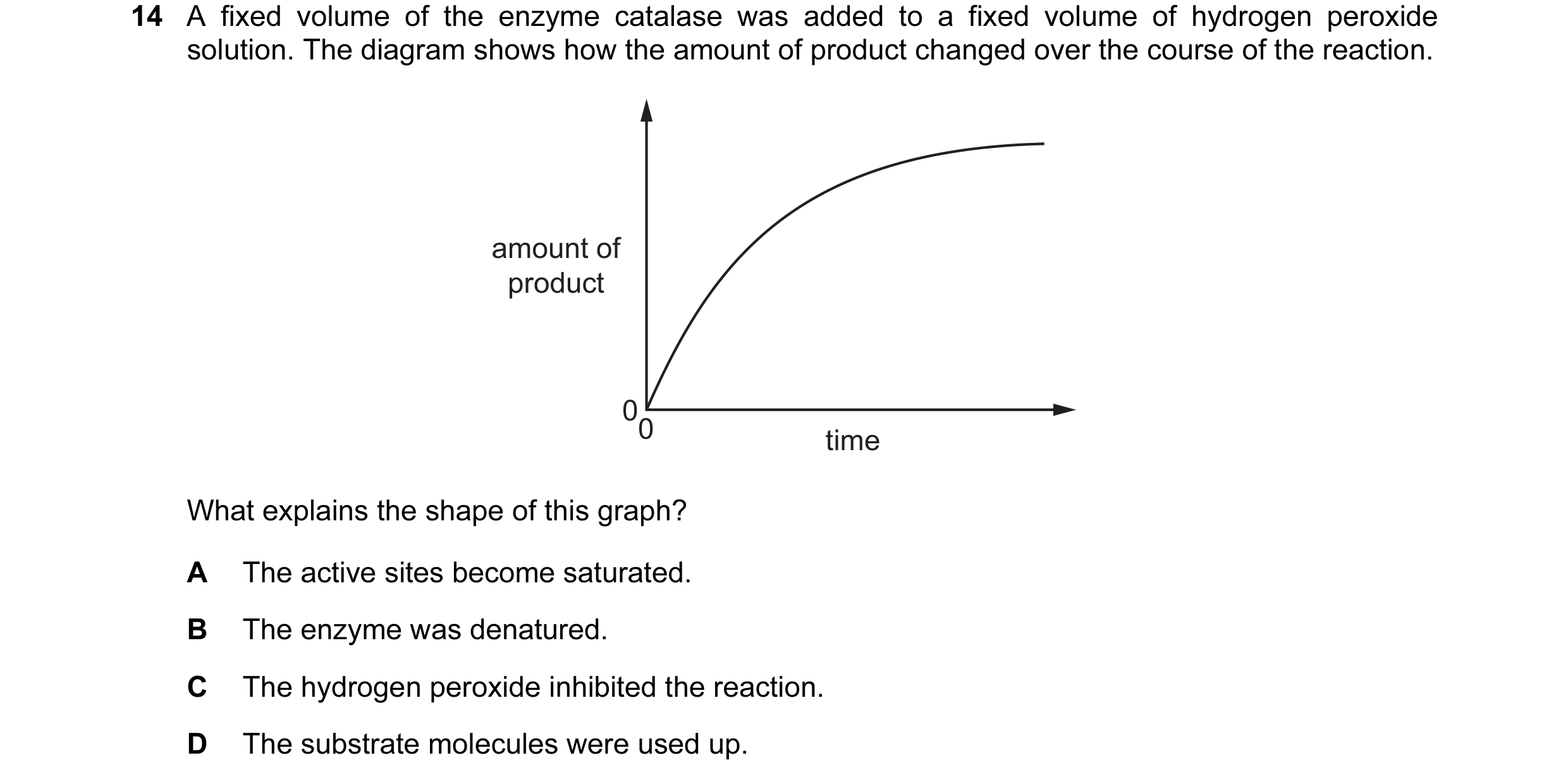 Question 61: A fixed volume of the enzyme catalase was added to a fixed volume of hydrogen peroxide solution. The diagram shows how the amount of produc…