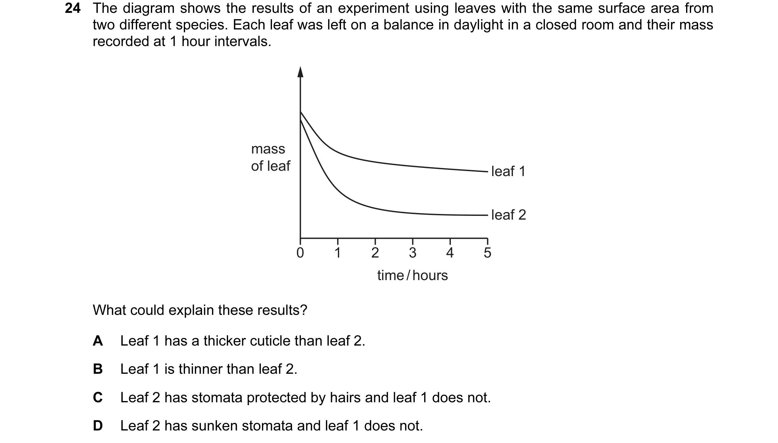 Question 117: The diagram shows the results of an experiment using leaves with the same surface area from two different species. Each leaf was left on a …