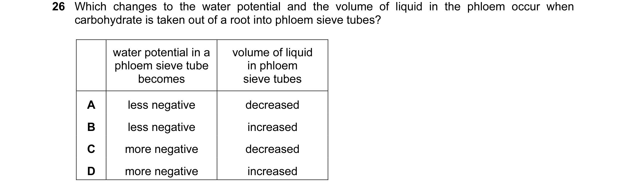 Question 119: Which changes to the water potential and the volume of liquid in the phloem occur when carbohydrate is taken out of a root into phloem siev…