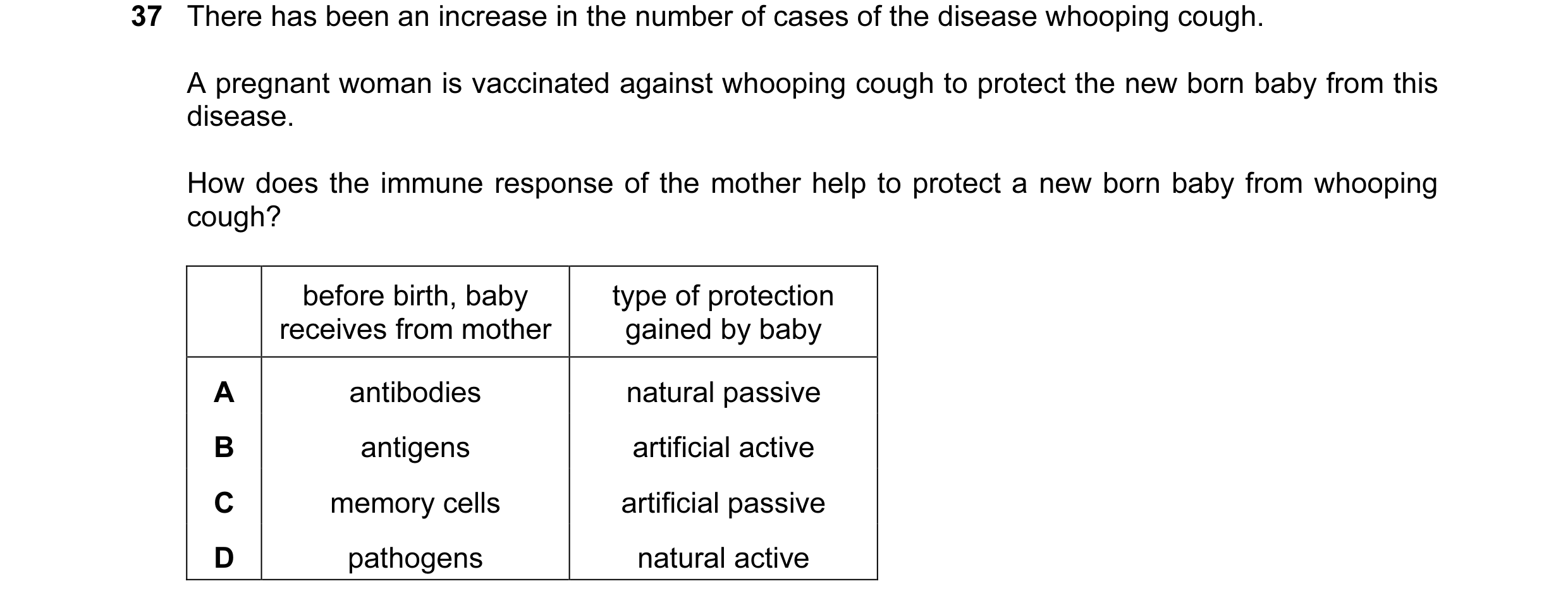 Question 55: There has been an increase in the number of cases of the disease whooping cough. A pregnant woman is vaccinated against whooping cough to p…