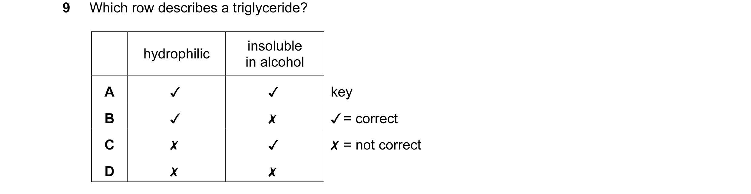 Question 129: Which row describes a triglyceride?
A v Jv
B v x
Cc x J
D x x
key
¥ = correct
X = not correct