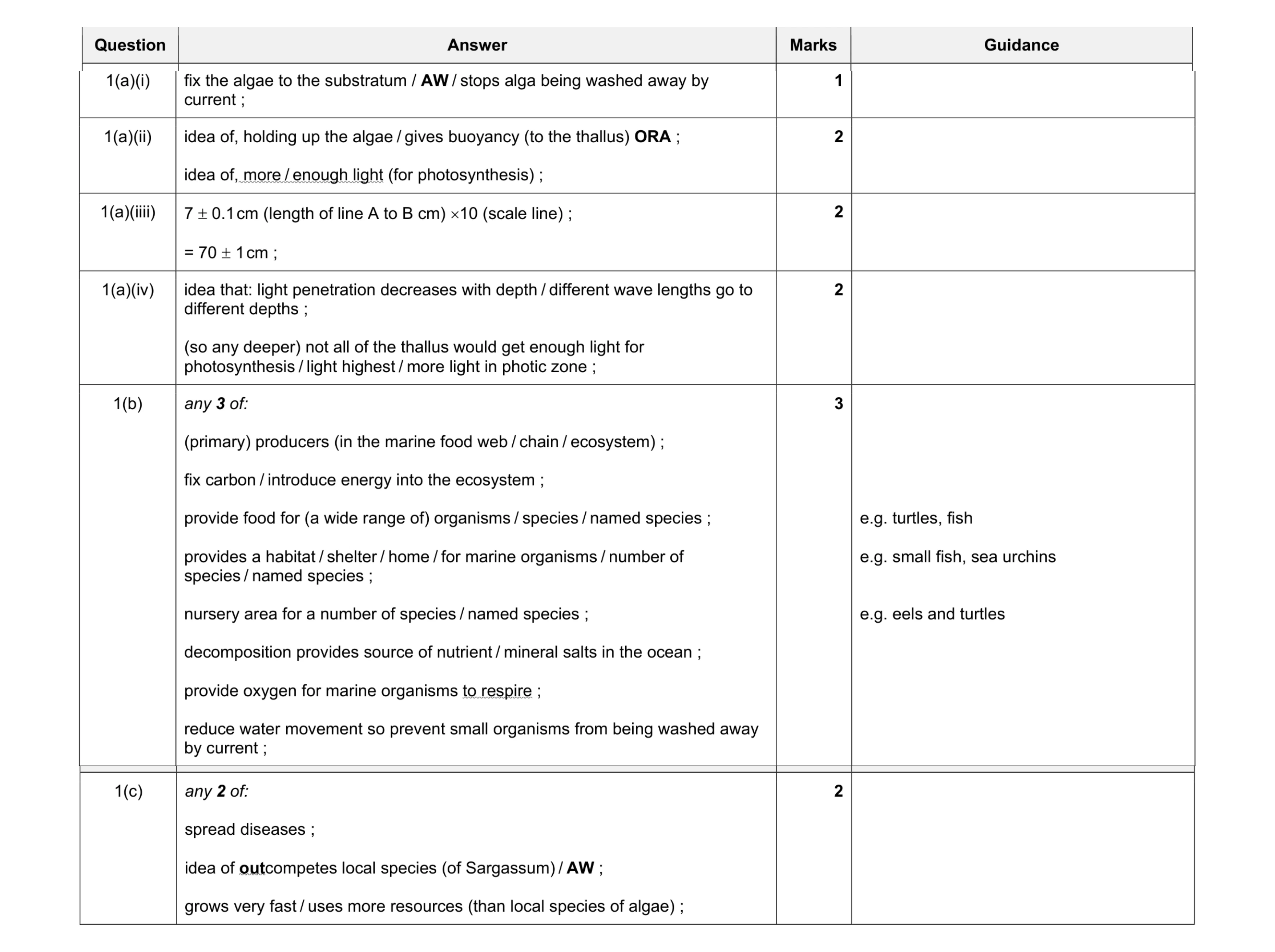 Mark scheme for question 1