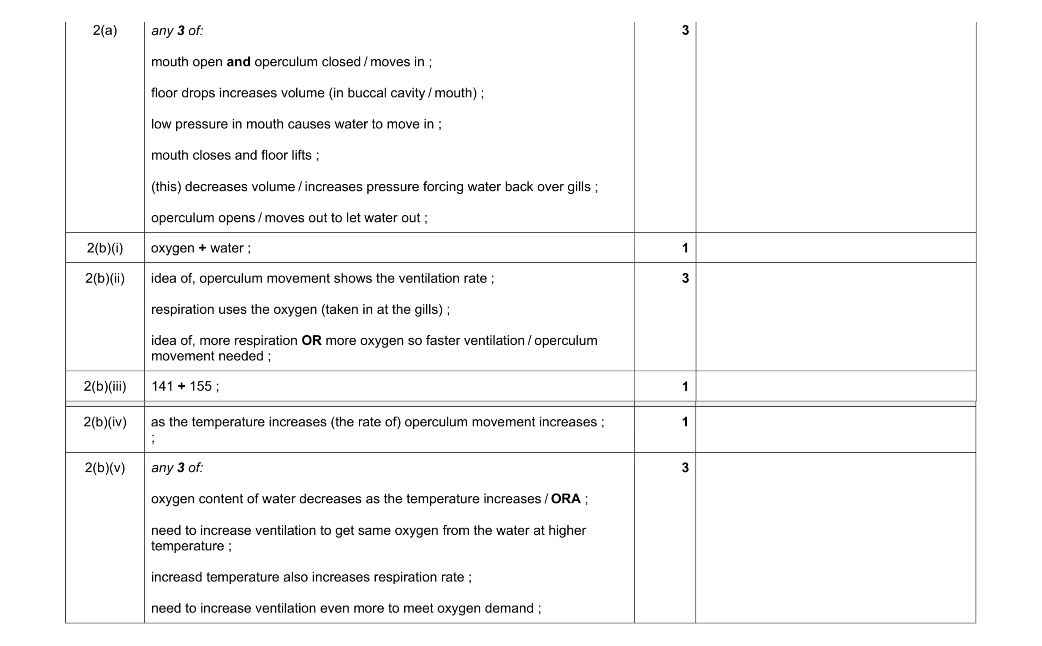 Mark scheme for question 1