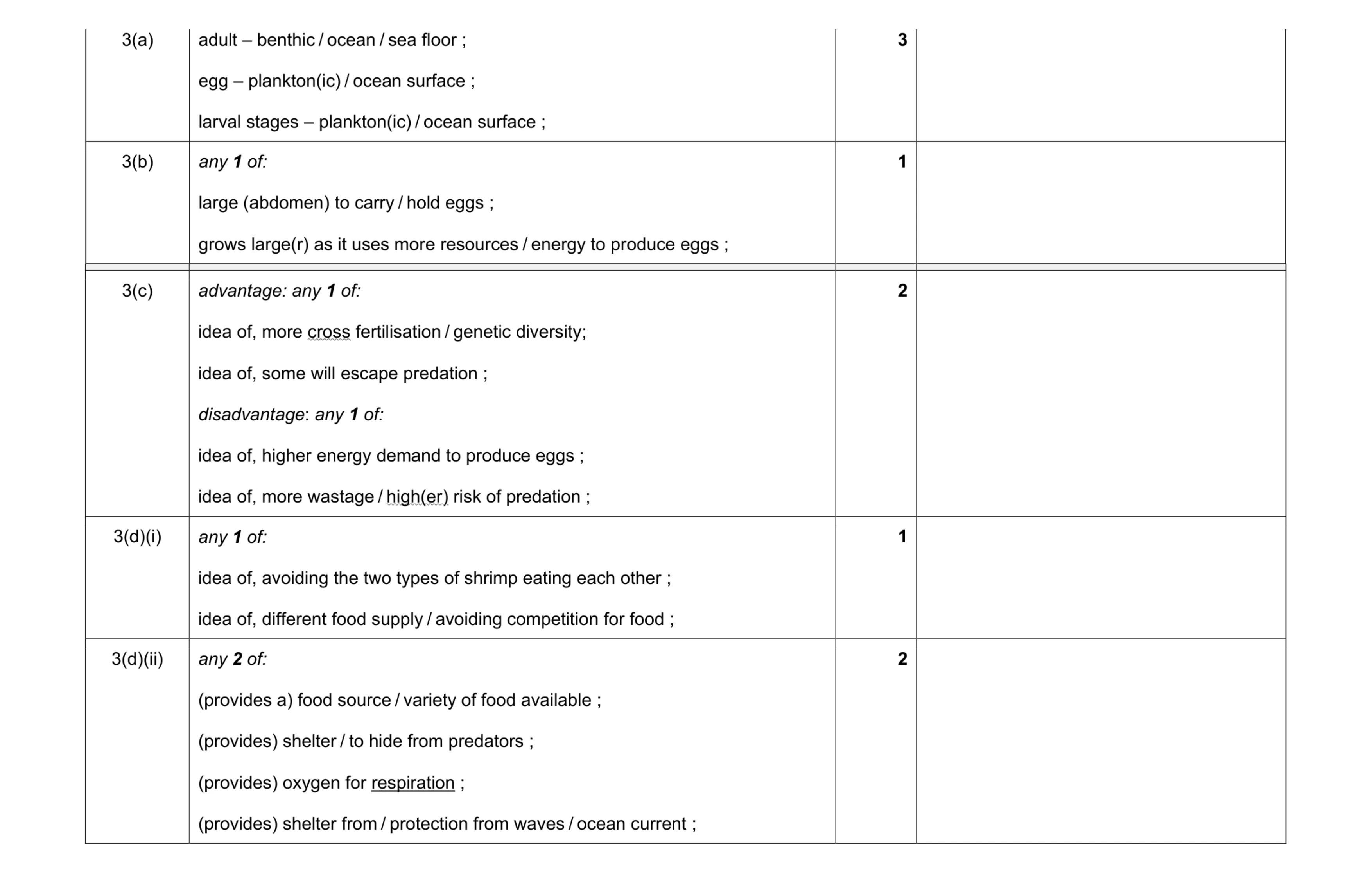 Mark scheme for question 1