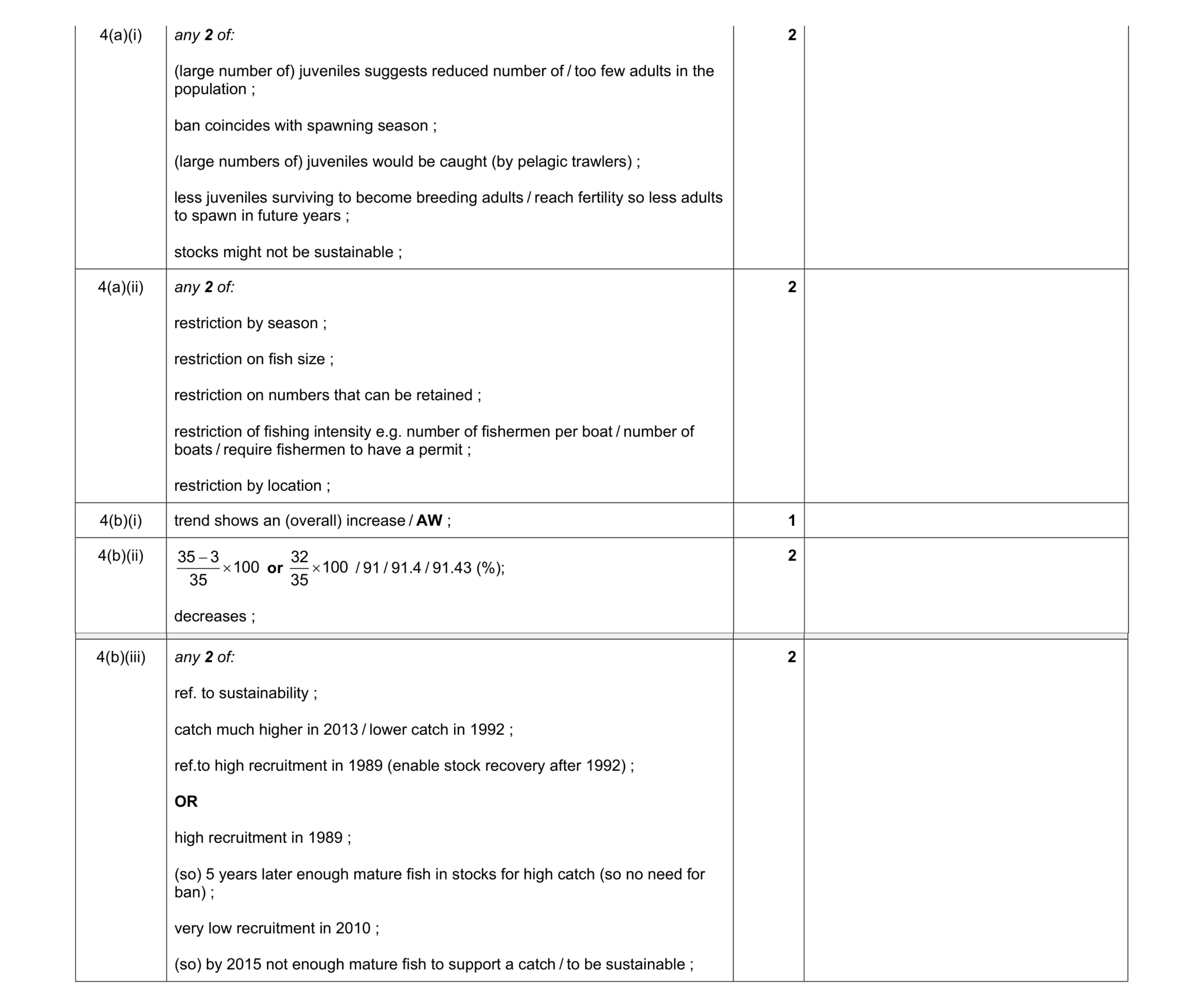 Mark scheme for question 1