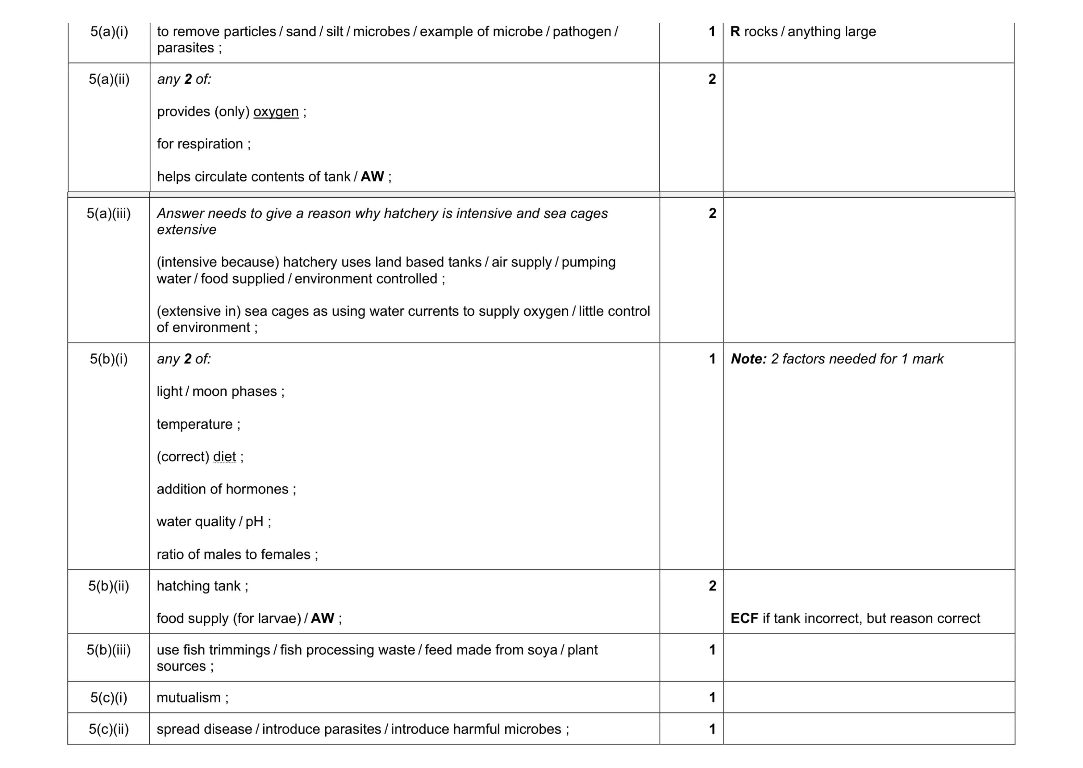 Mark scheme for question 1