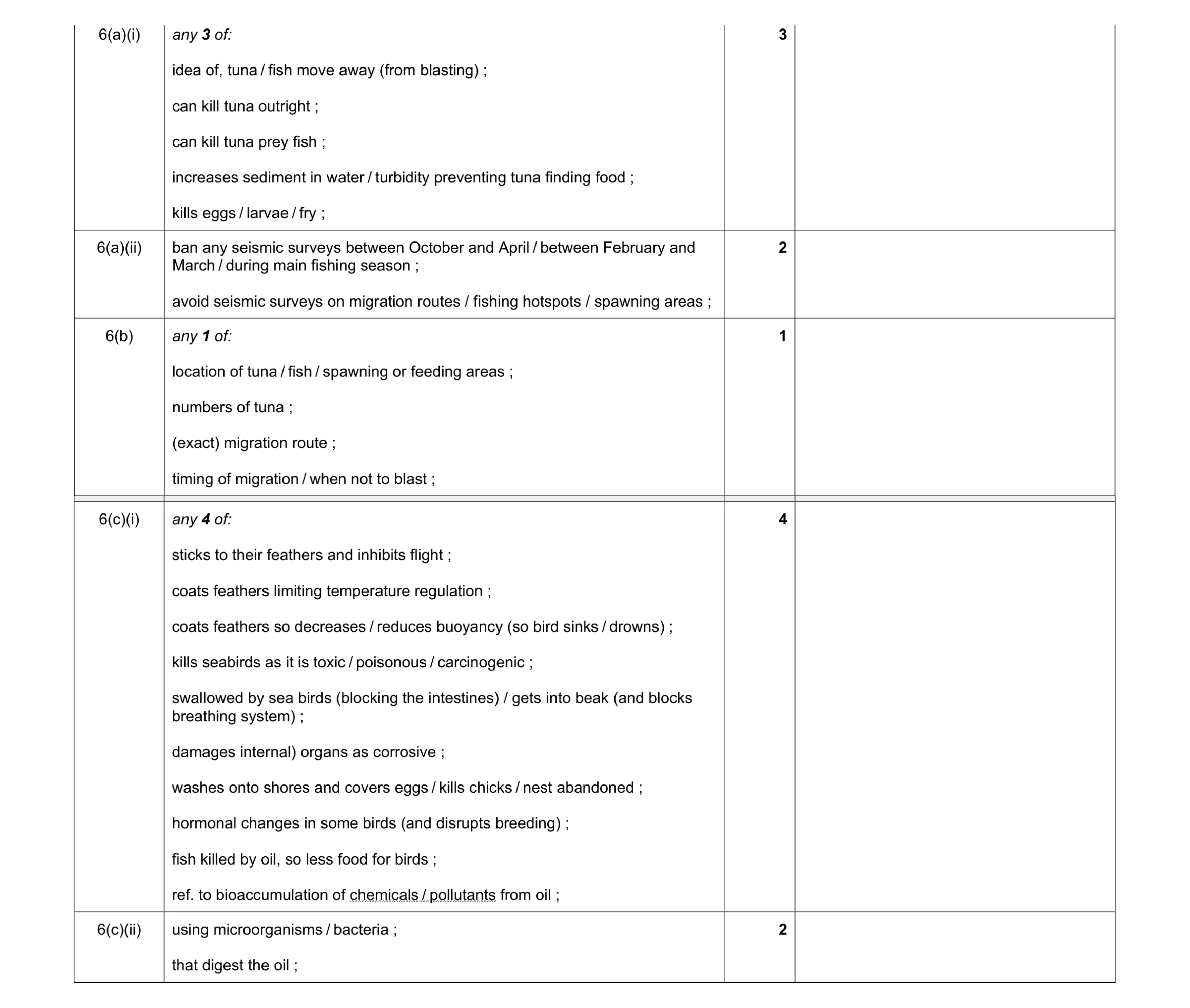 Mark scheme for question 1