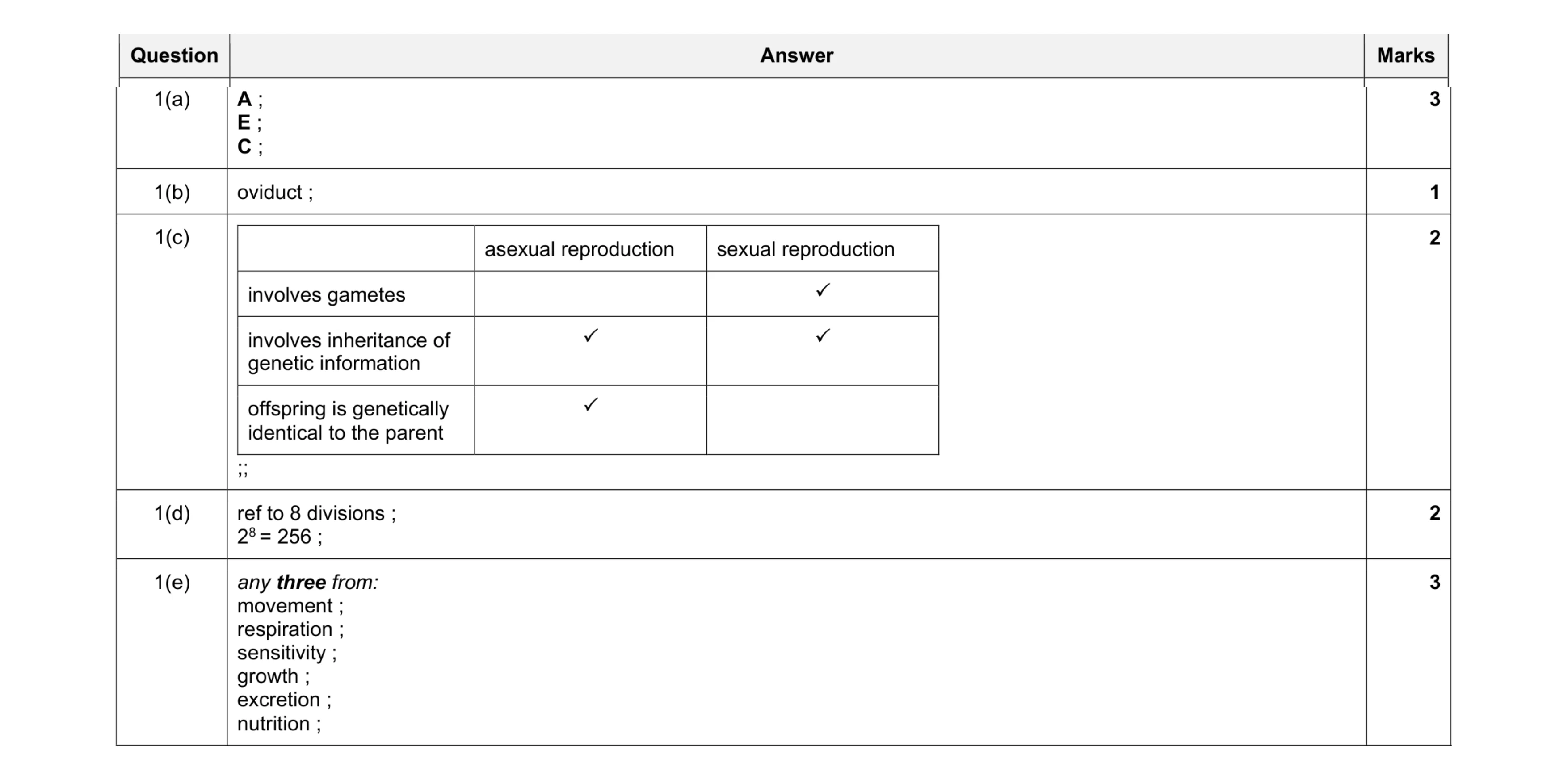 Mark scheme for question 13