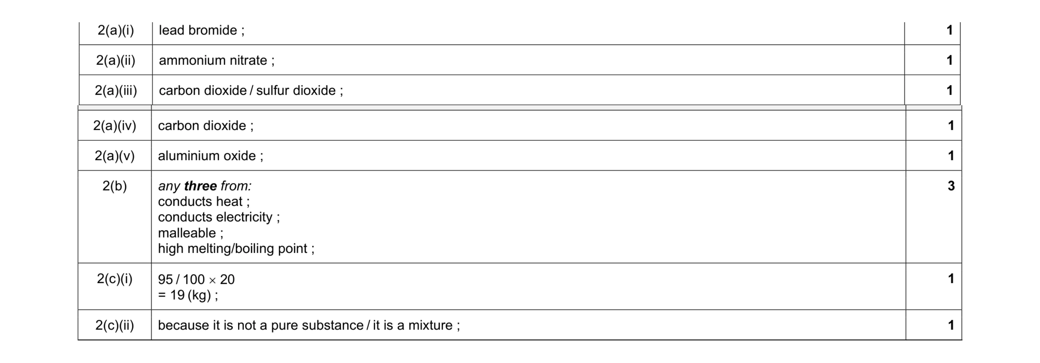 Mark scheme for question 11