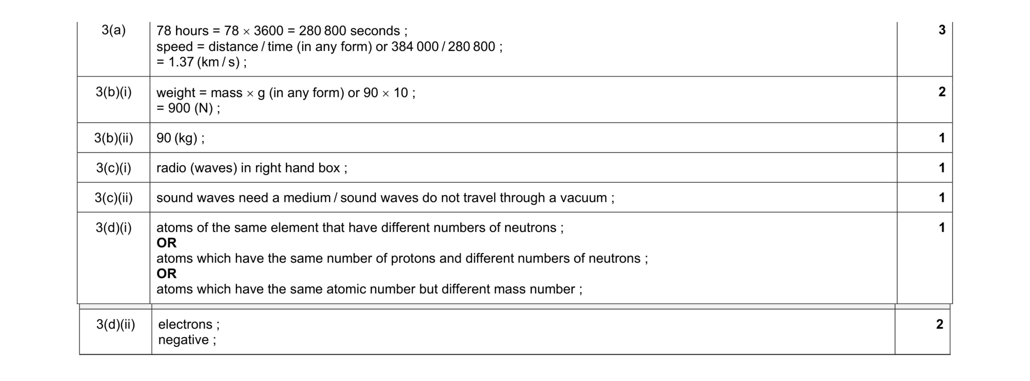 Mark scheme for question 29