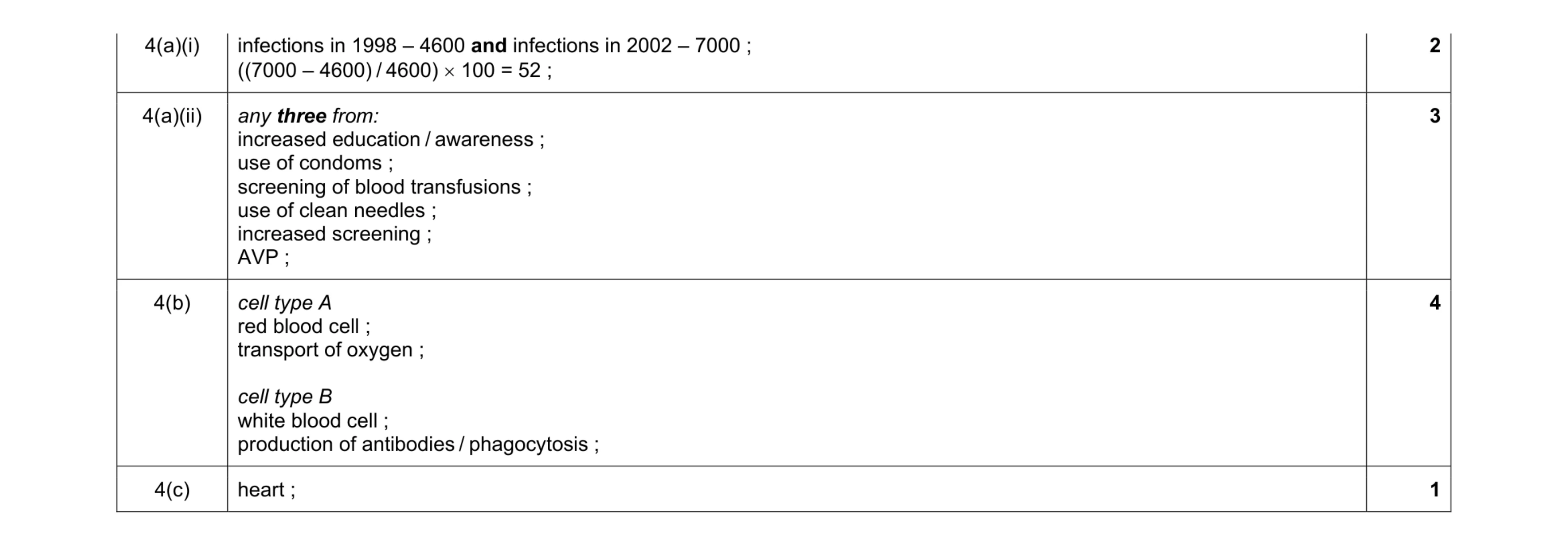 Mark scheme for question 7