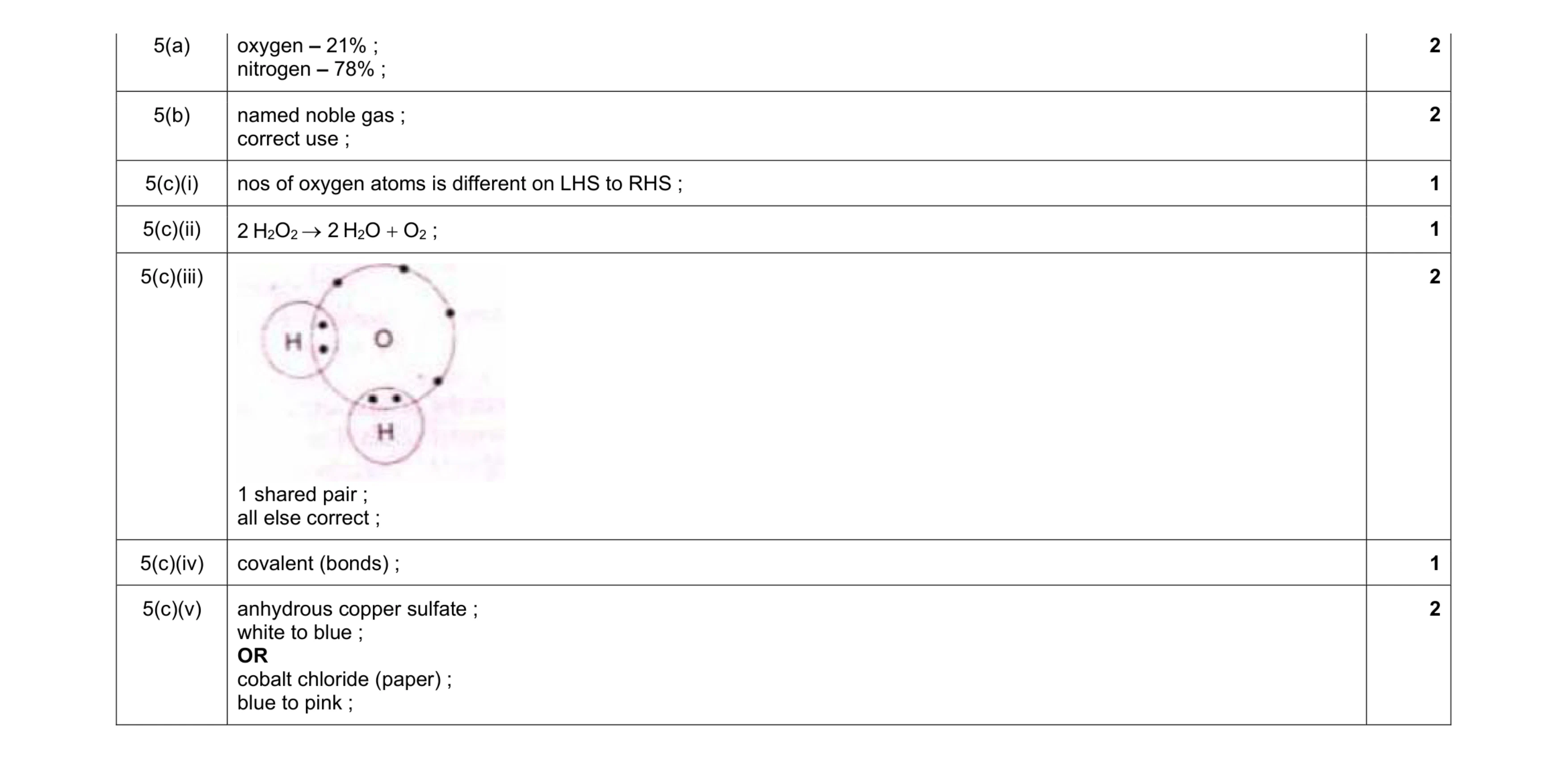Mark scheme for question 18